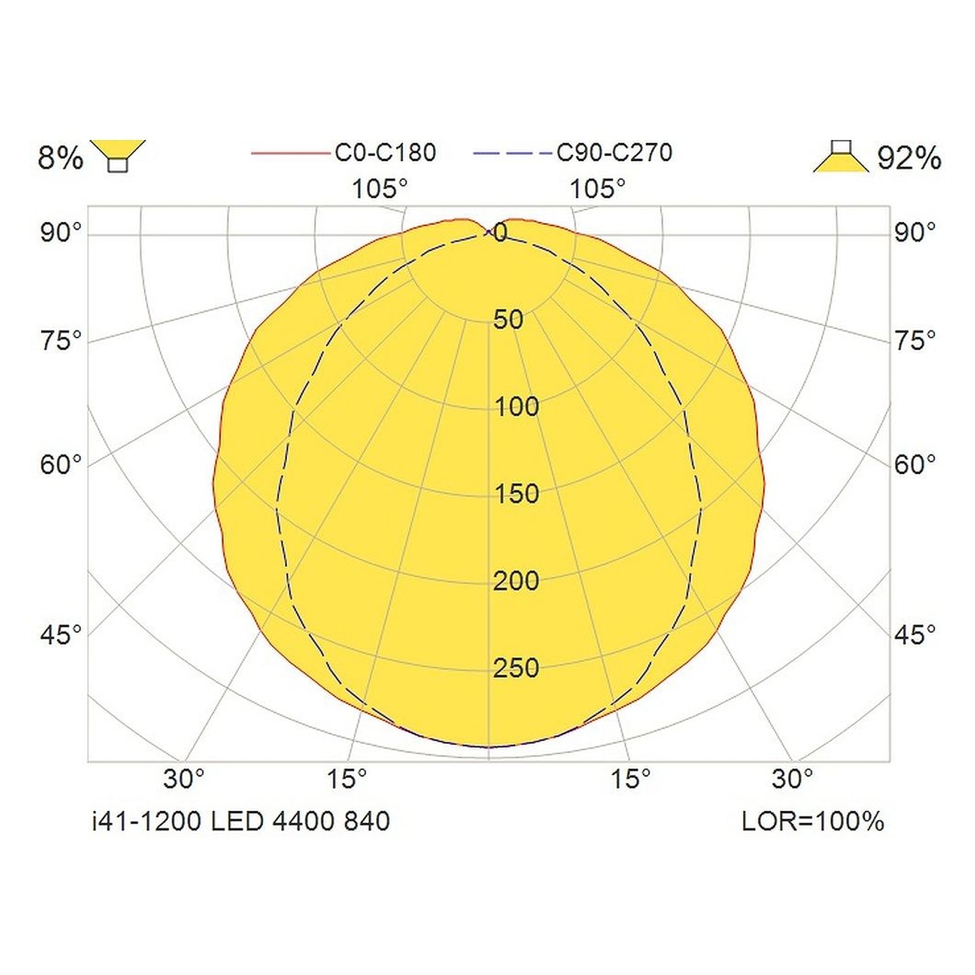 Glamox I41-1200 luminaire LED, 4512 lm, 4000 K, à gradation DALI