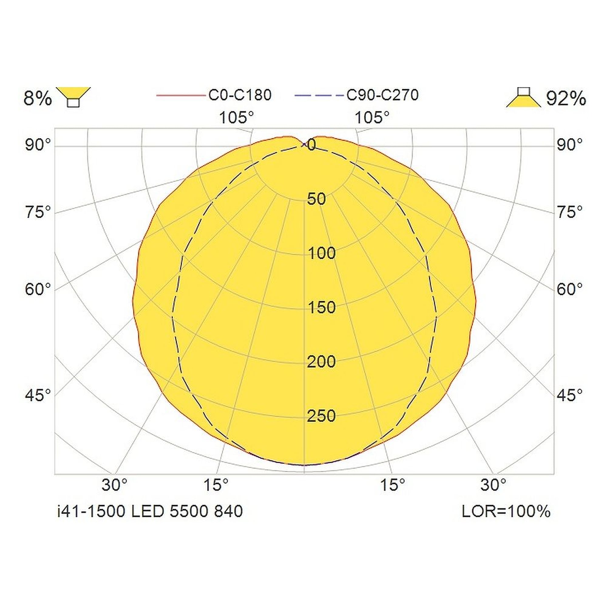 Glamox I41-1500 LED luminaire, 5640 lm, 4000 K, switchable