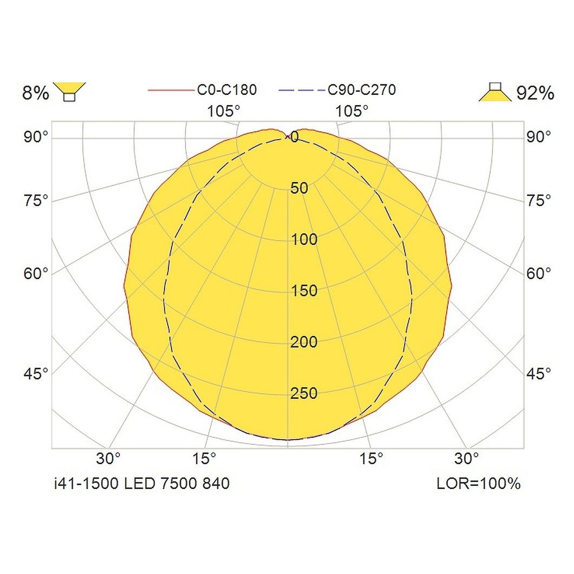 Glamox I41-1500 luminaire LED, 7500 lm, 4000 K, commutable