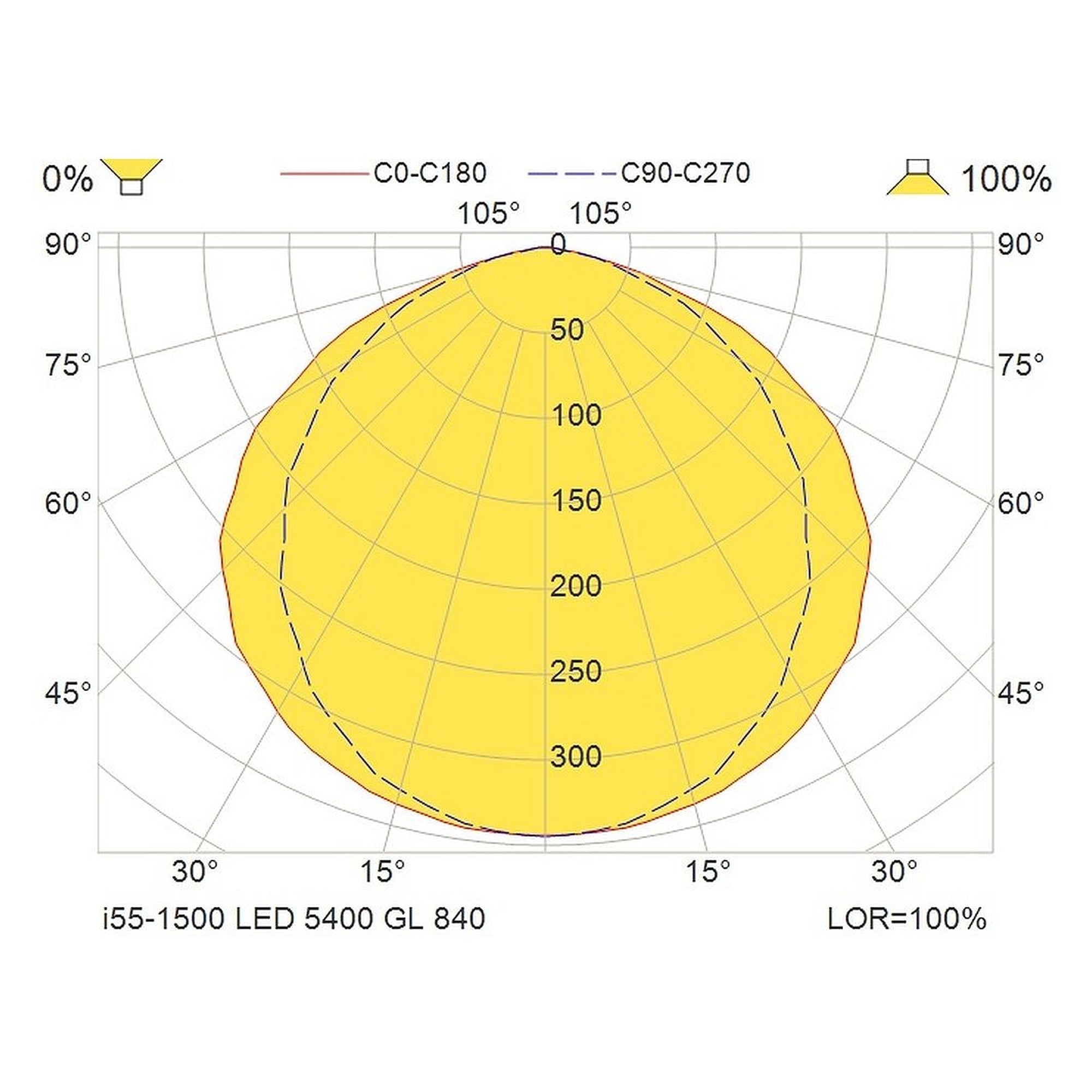 Glamox i55-1500 luminaire industriel, 5511 lm, 4000 K, à gradation DALI