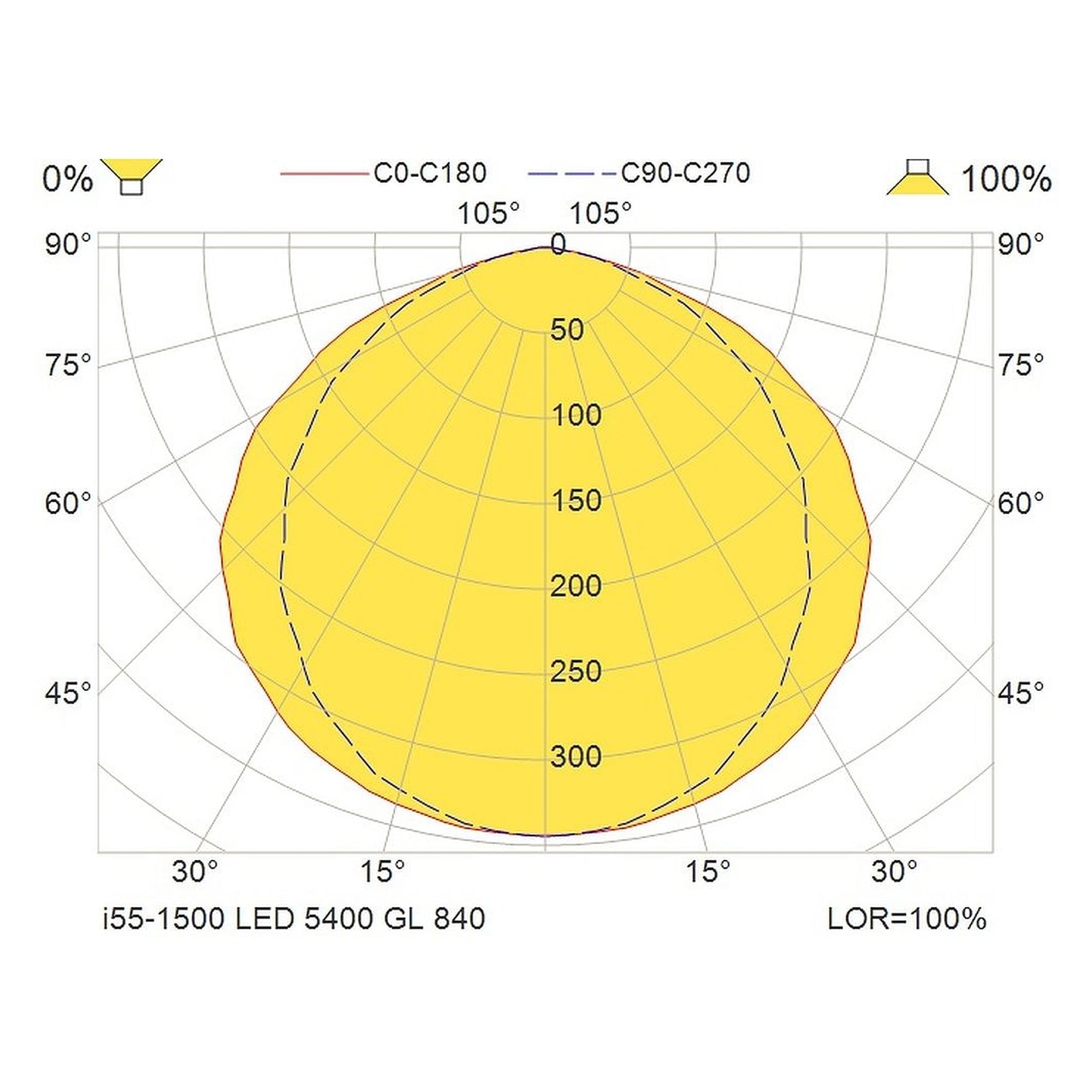 Glamox i55-1500 industrial luminaire, 5511 lm, 4000 K, switchable