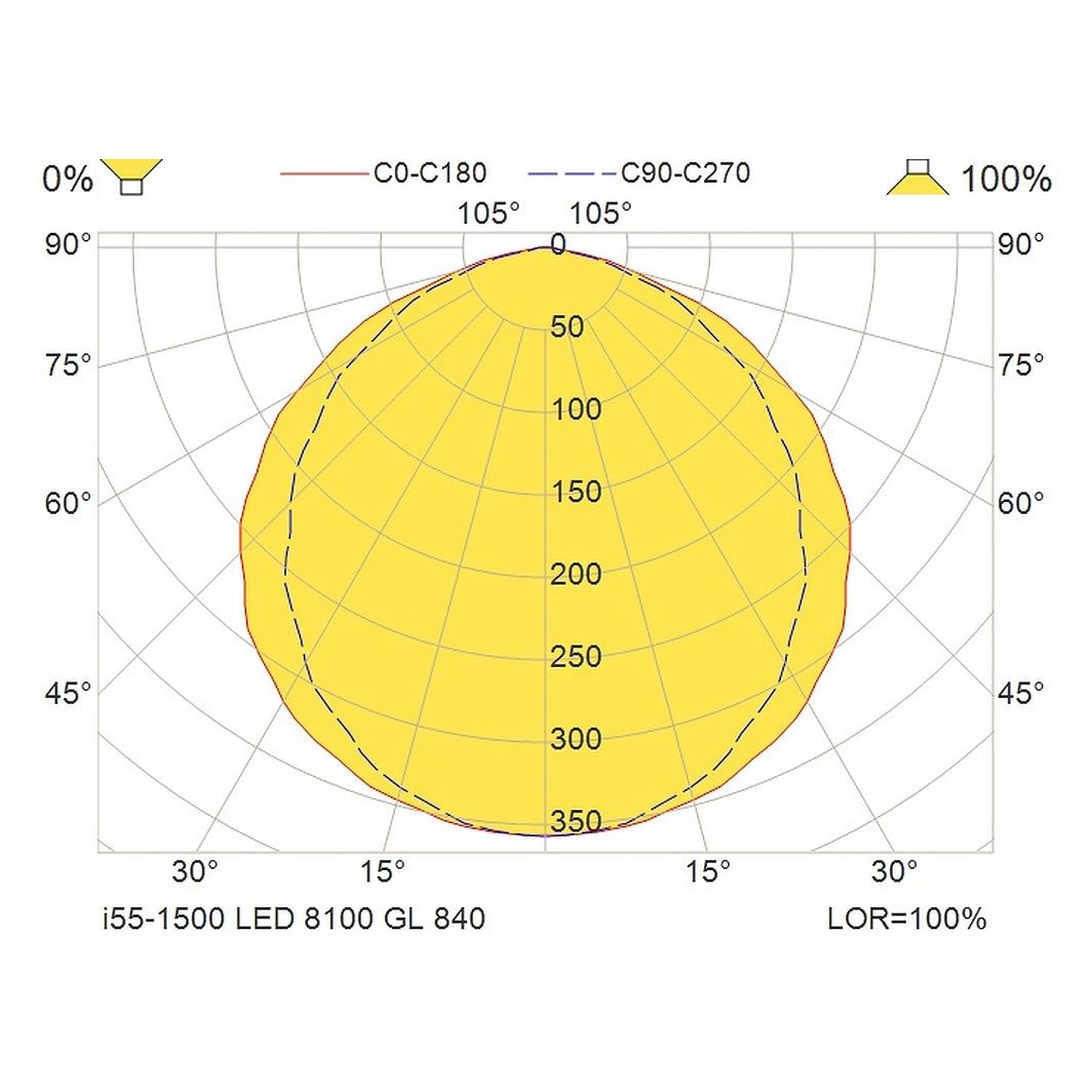 Glamox i55-1500 luminaire industriel, 8461 lm, 4000 K, commutable