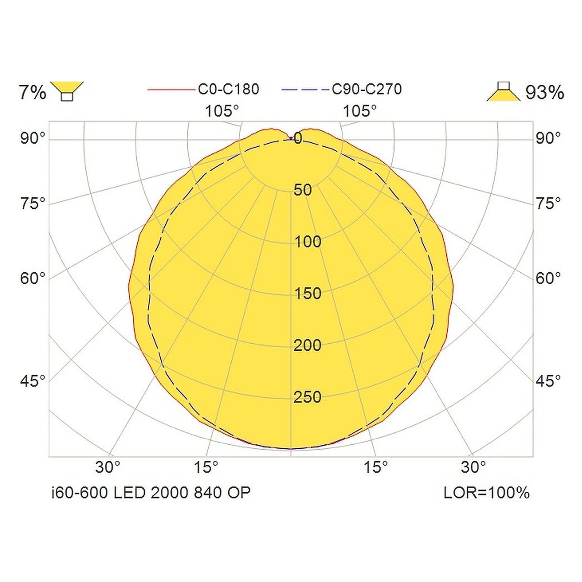 Glamox i60-600 luminaire d'intérieur, 1970 lm, 4000 K, commutable