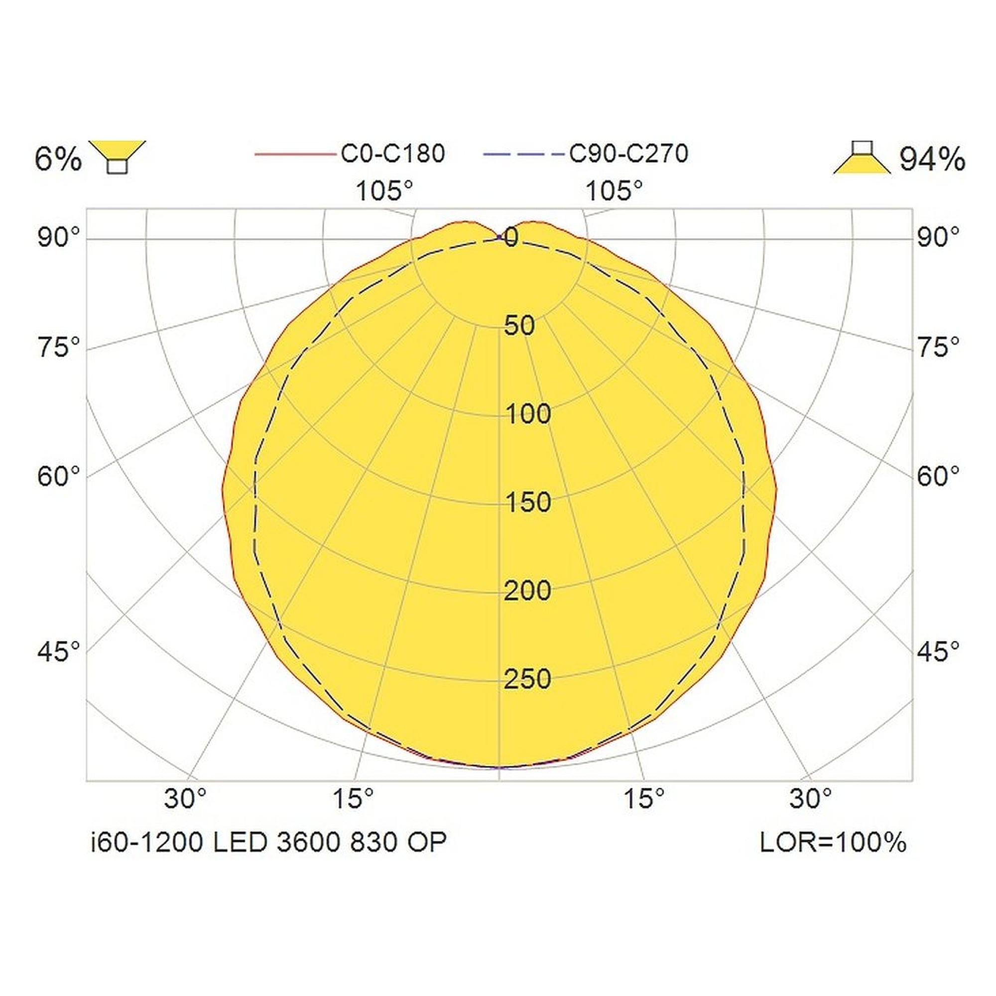 Glamox i60-1200 luminaire d'intérieur, 3465 lm, 3000 K, à gradation DALI