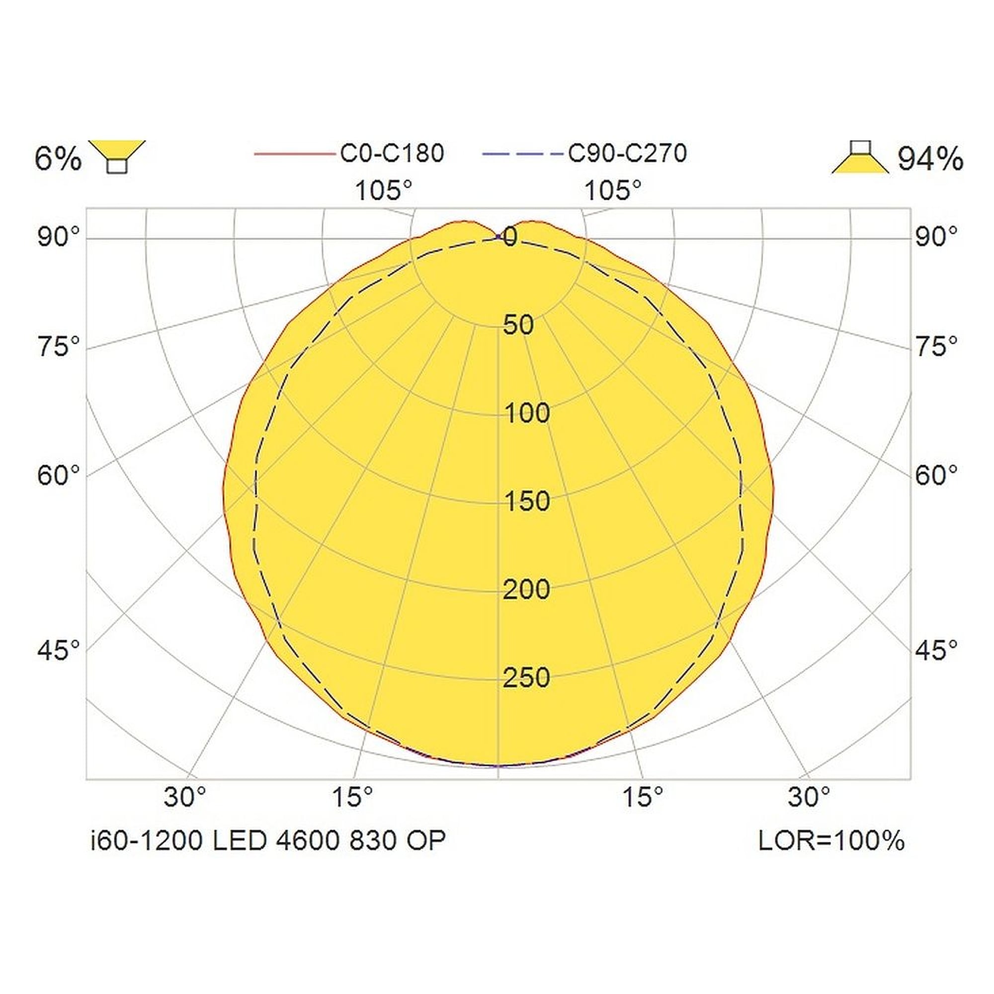 Glamox i60-1200 Innenraumleuchte, 4706 lm, 3000 K, DALI-dimmbar