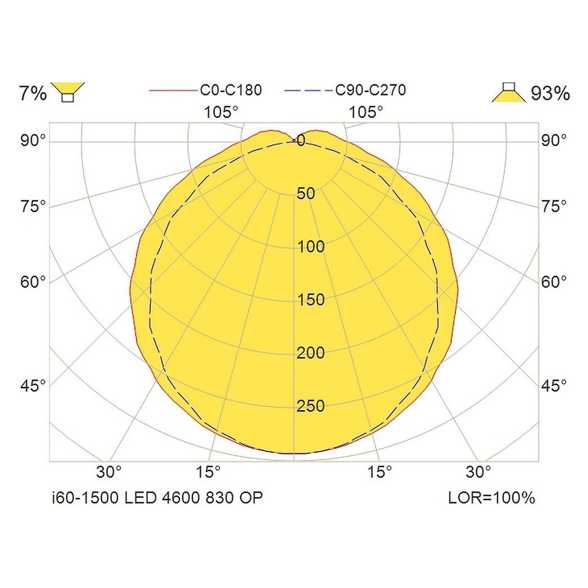 Glamox i60-1500 luminaire d'intérieur, 4854 lm, 3000 K, commutable