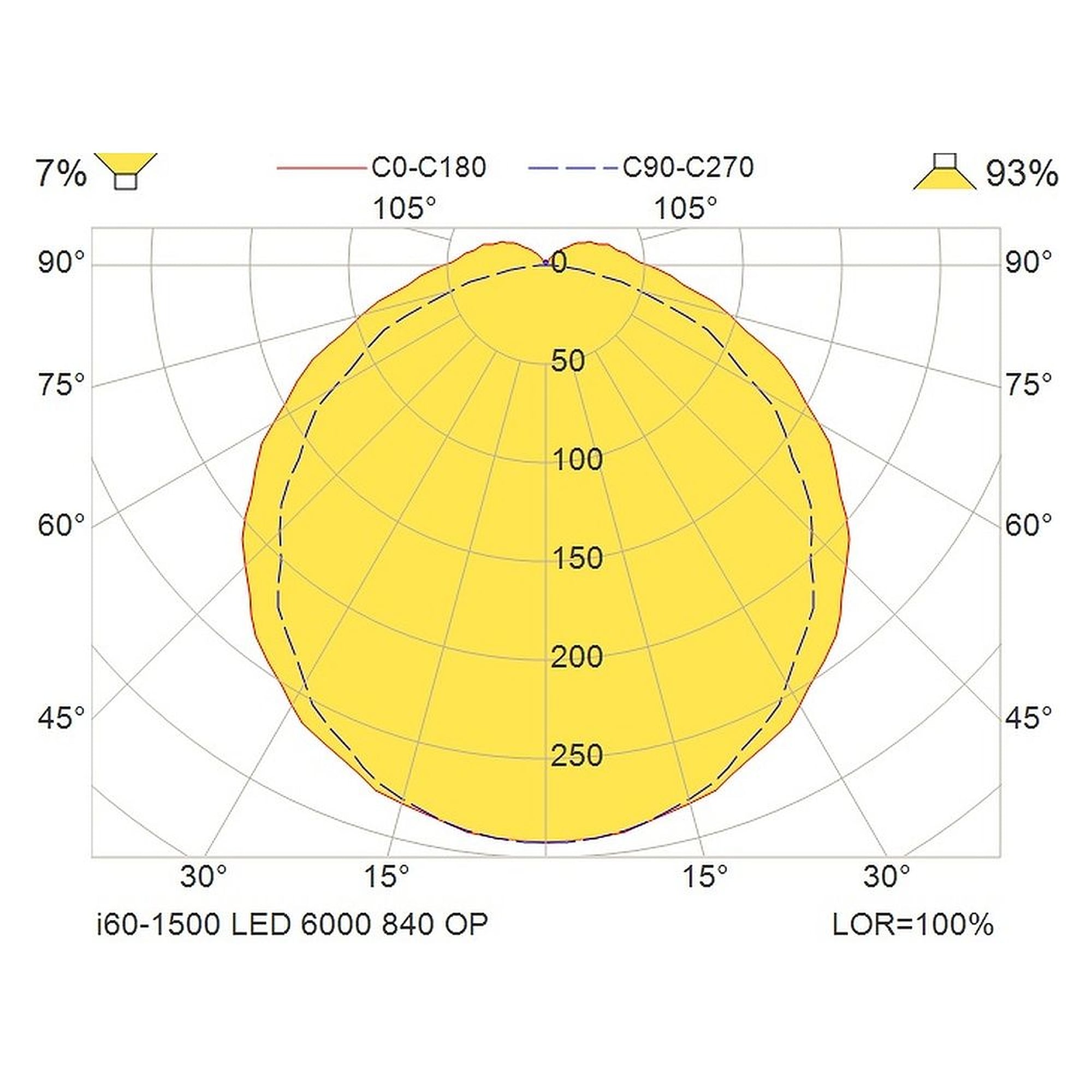 Glamox i60-1500 luminaire d'intérieur, 6655 lm, 4000 K, commutable