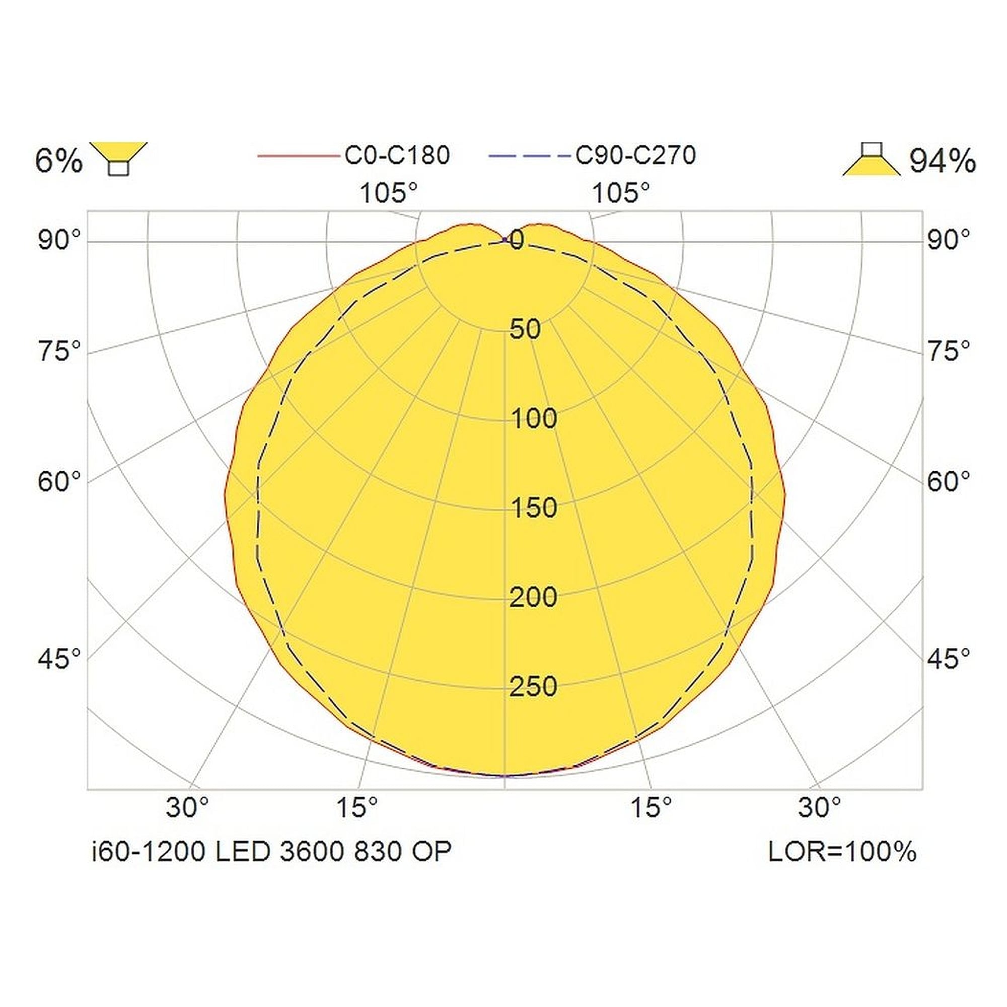 Glamox i60-1200 luminaire d'intérieur, 3465 lm, 3000 K, à gradation DALI