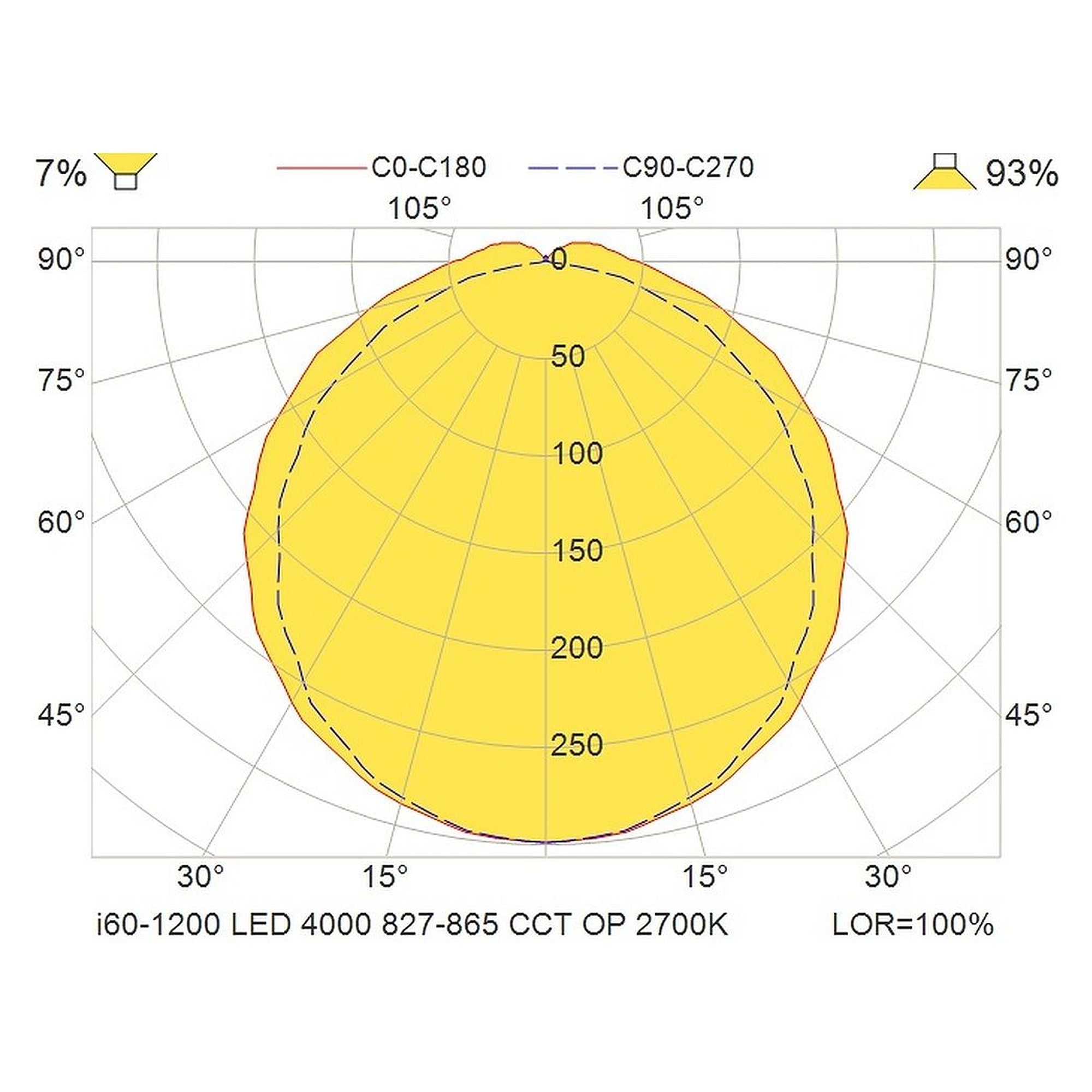 Glamox i60-1200 luminaire d'intérieur, 3903 lm, blanc variable (Tunable White), à gradation DALI