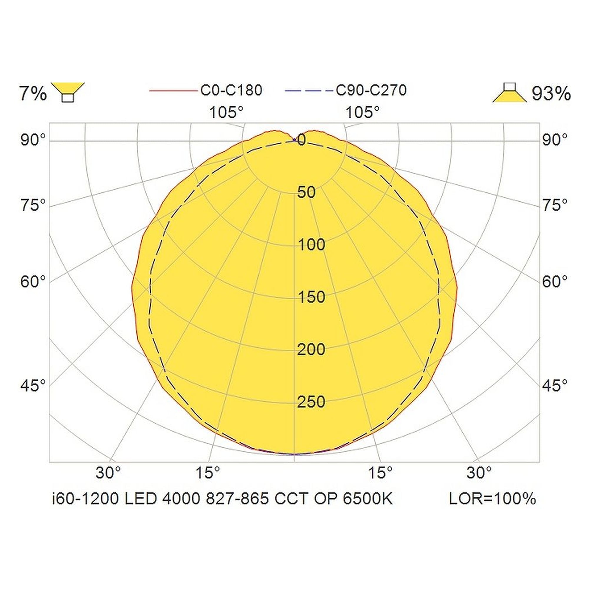 Glamox i60-1200 luminaire d'intérieur, 3903 lm, blanc variable (Tunable White), à gradation DALI