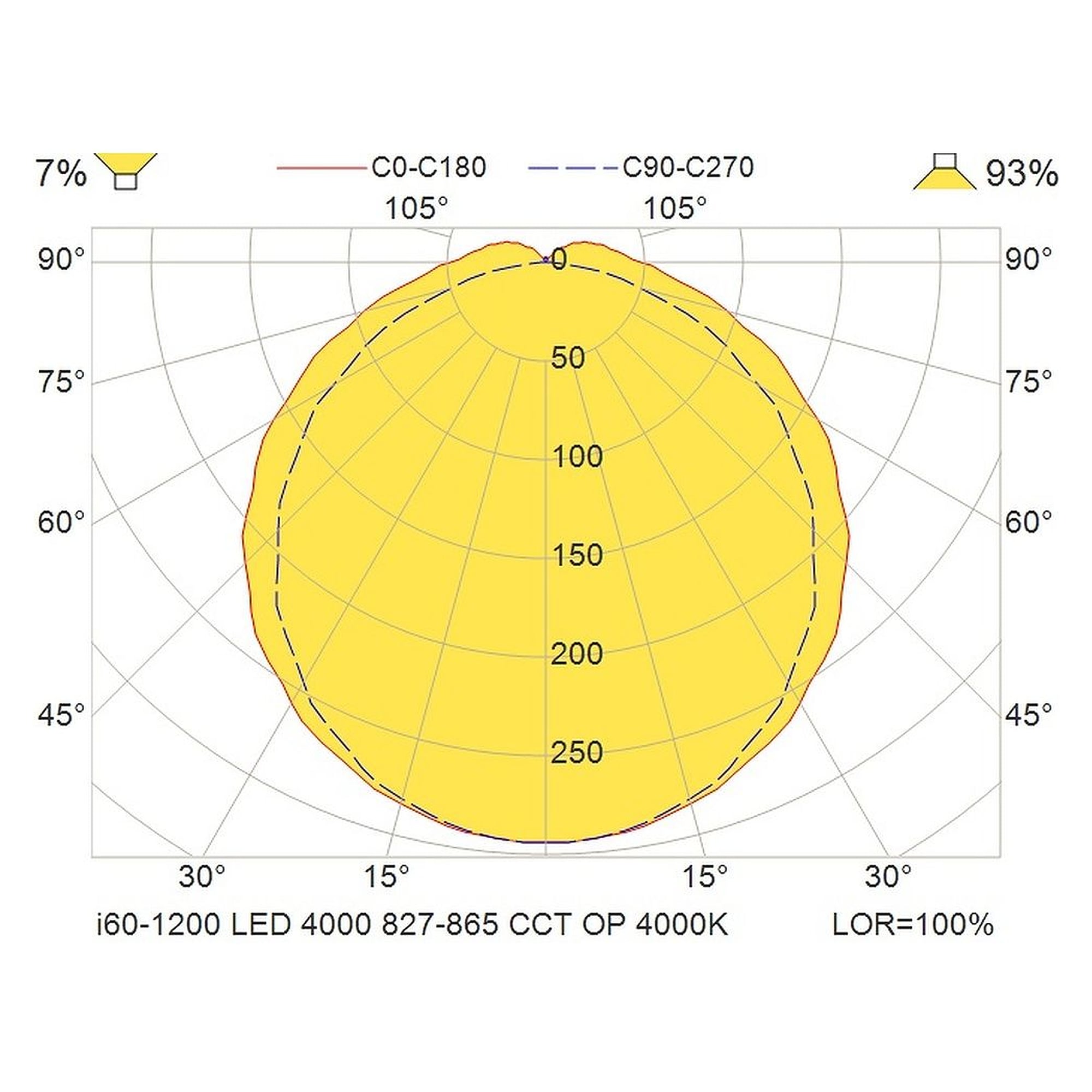 Glamox i60-1200 luminaire d'intérieur, 3903 lm, blanc variable (Tunable White), à gradation DALI