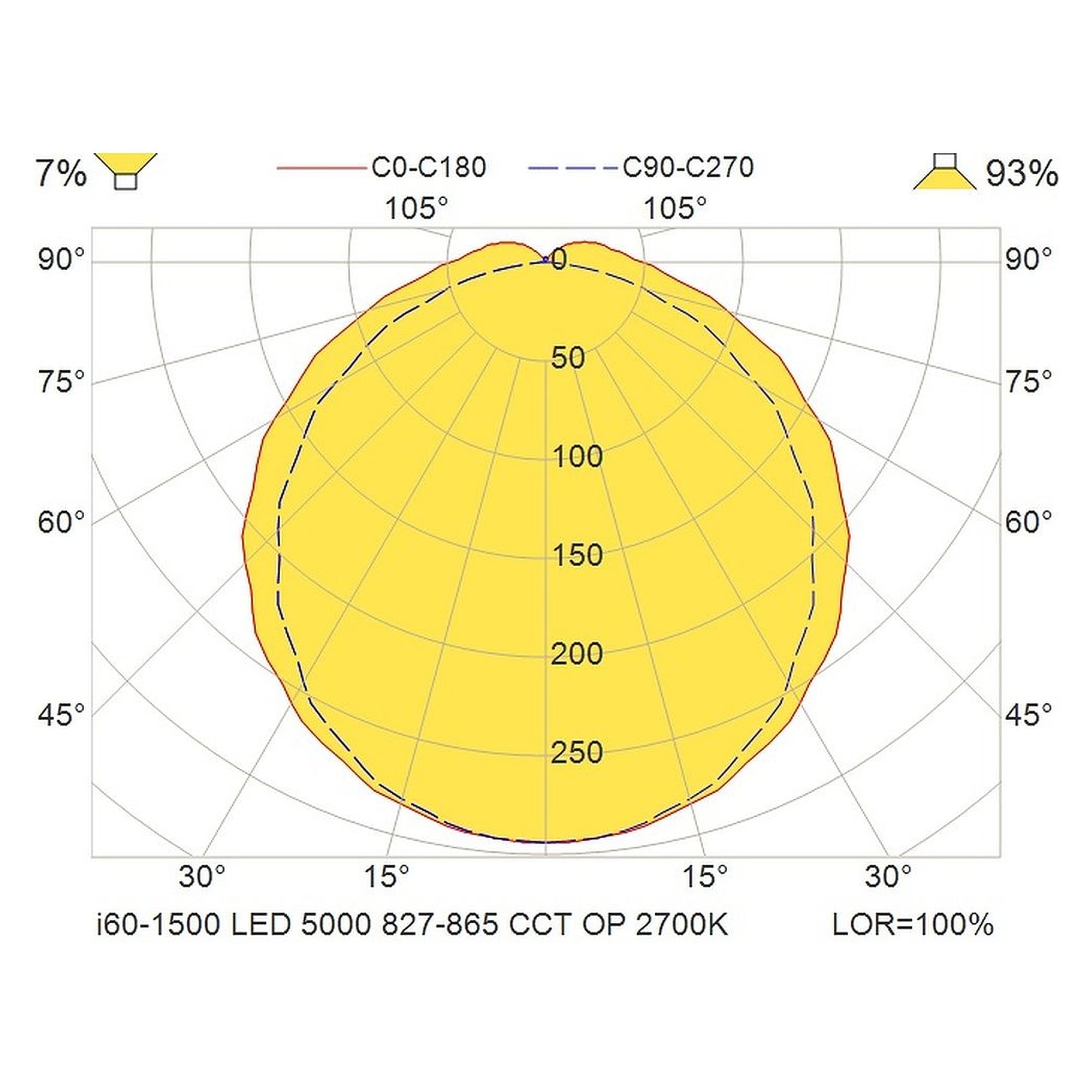 Glamox i60-1500 luminaire d'intérieur, 4942 lm, blanc variable (Tunable White), à gradation DALI