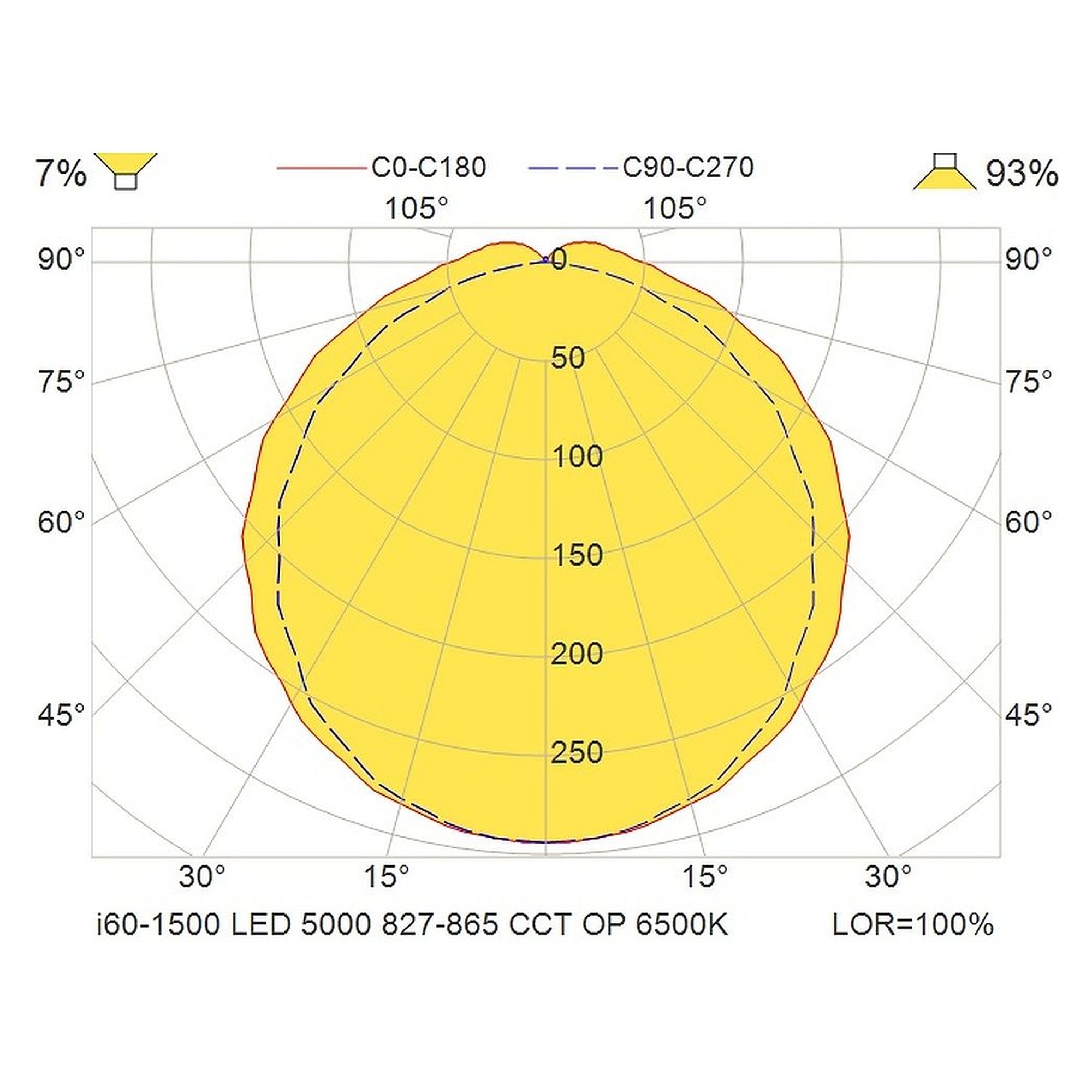 Glamox i60-1500 luminaire d'intérieur, 4942 lm, blanc variable (Tunable White), à gradation DALI