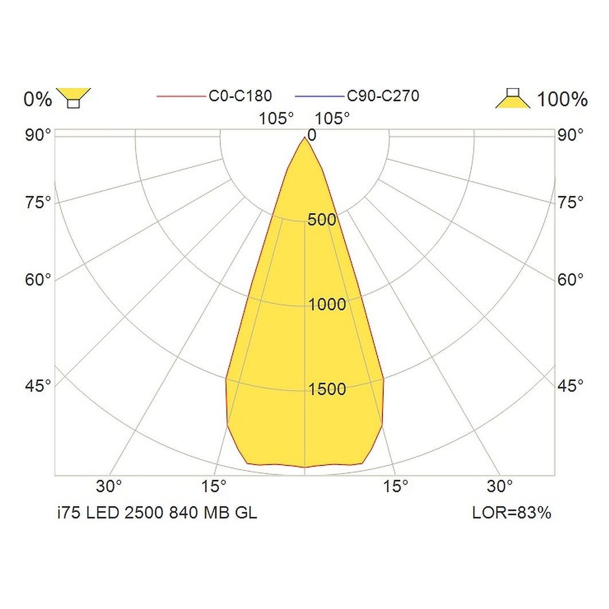 Glamox i75 downlight, 2493 lm, 4000 K, commutable
