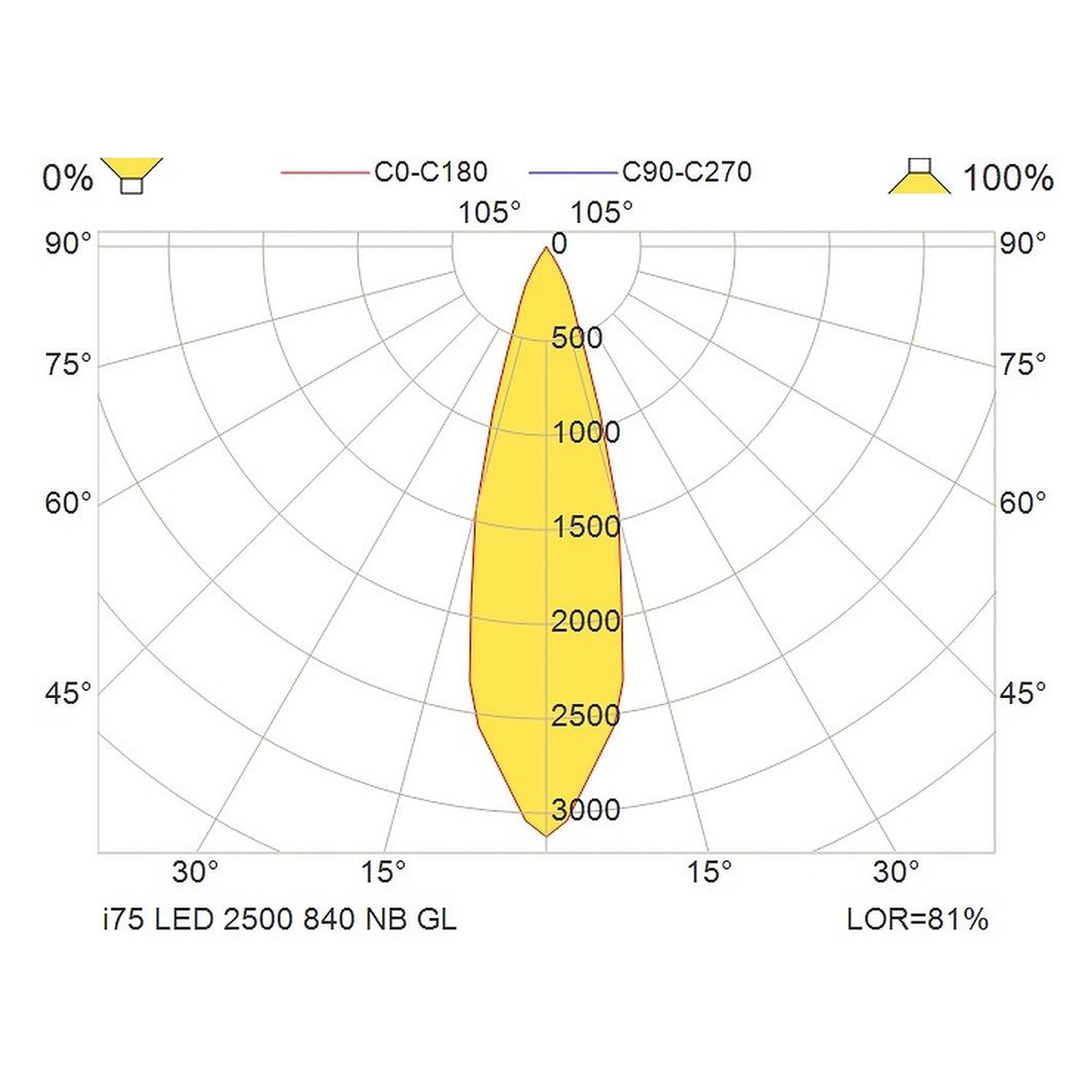 Glamox i75 Downlight, 2436 lm, 4000 K, schaltbar