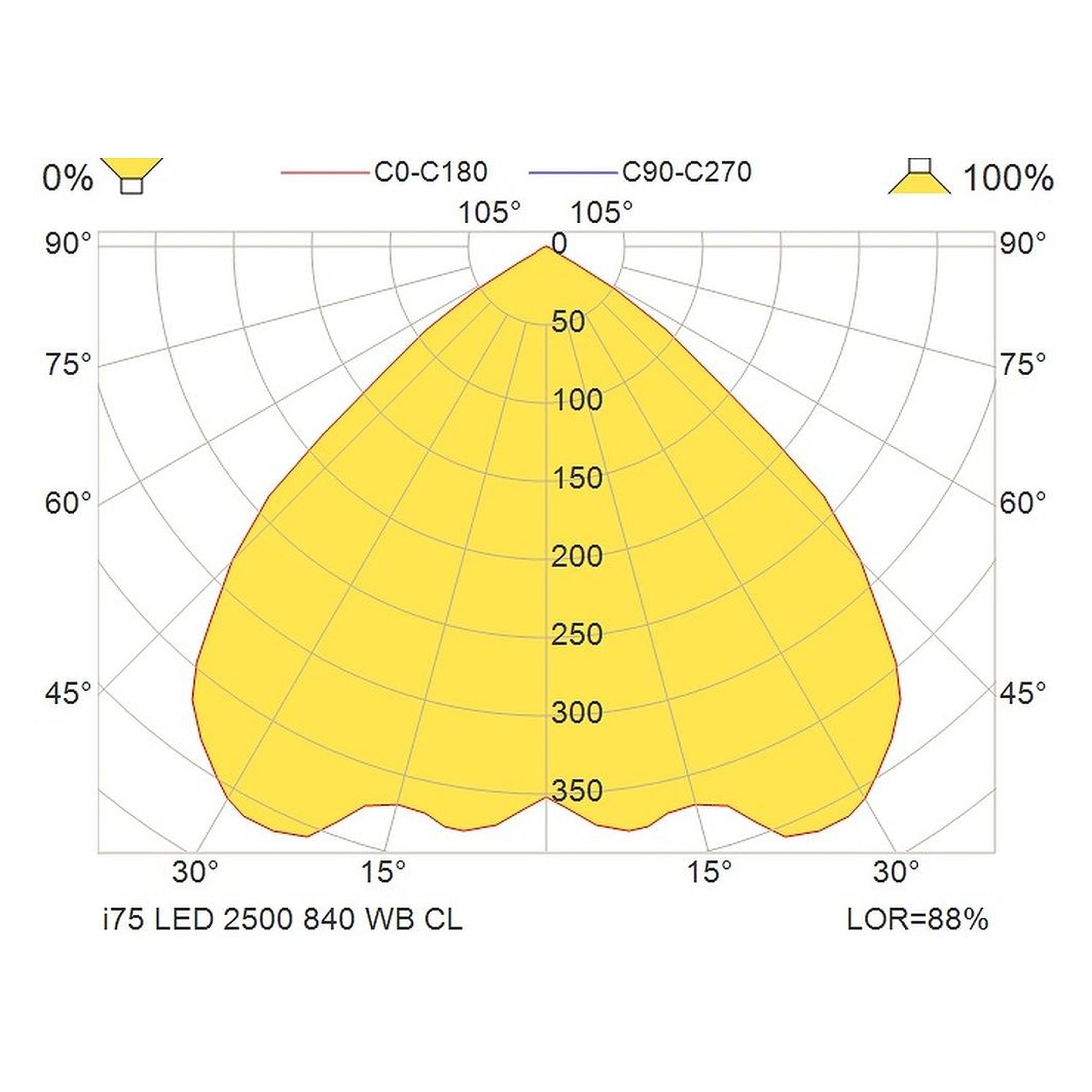 Glamox i75 downlight, 2649 lm, 4000 K, commutable