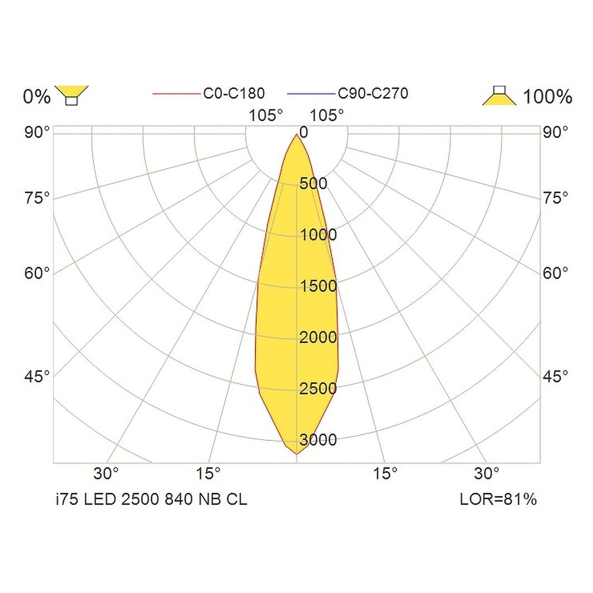 Glamox i75 Downlight, 2436 lm, 4000 K, schaltbar