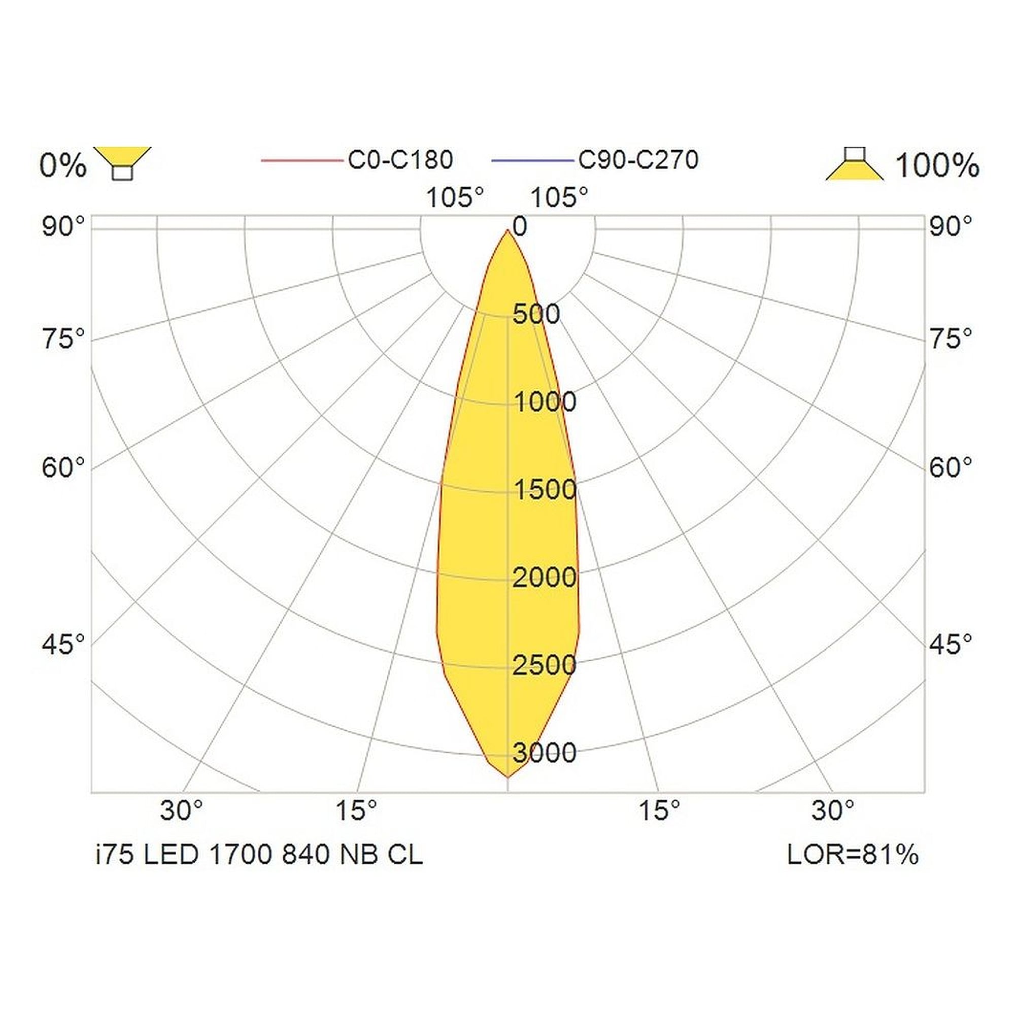 Glamox i75 downlight, 1624 lm, 4000 K, à gradation DALI