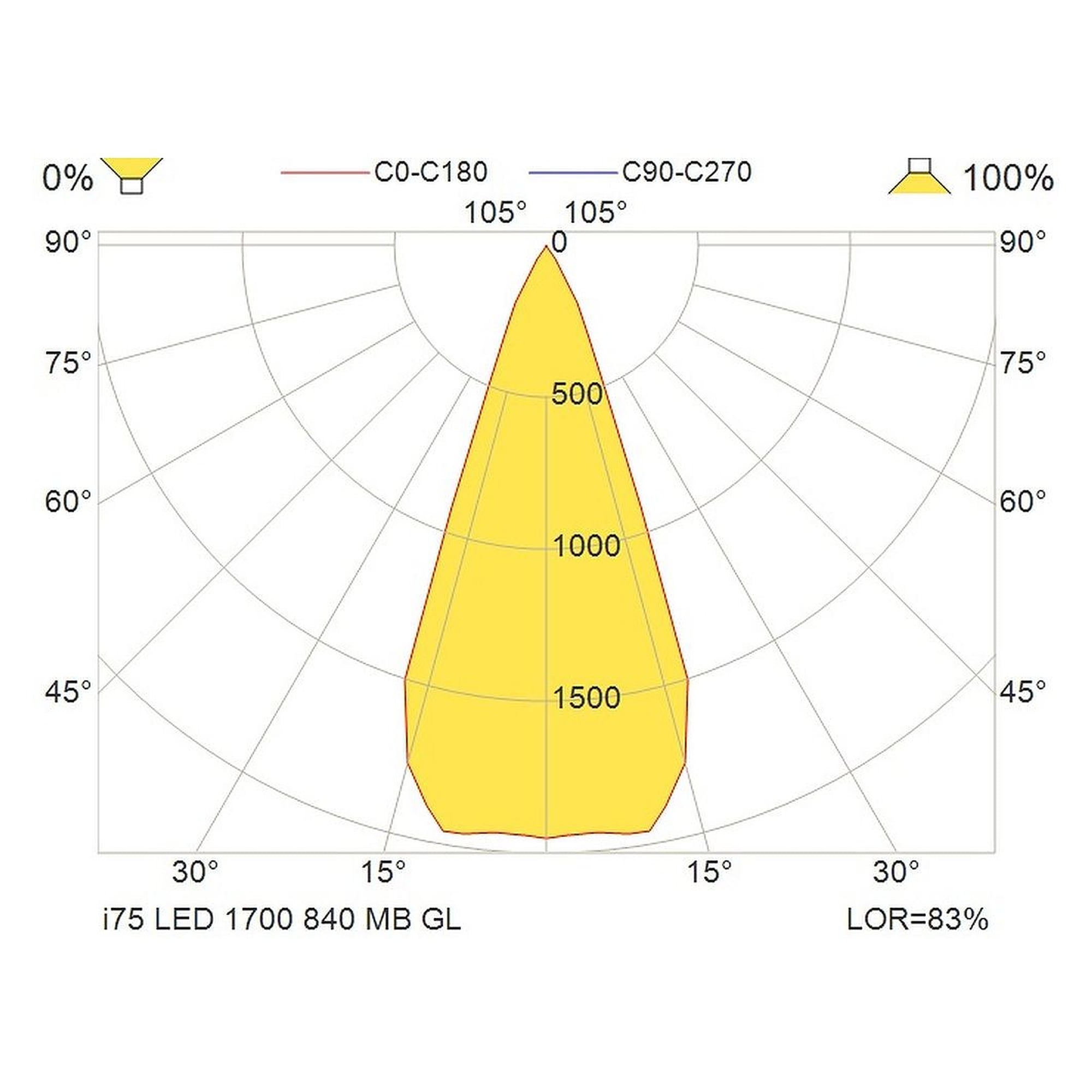 Glamox i75 downlight, 1562 lm, 3000 K, à gradation DALI