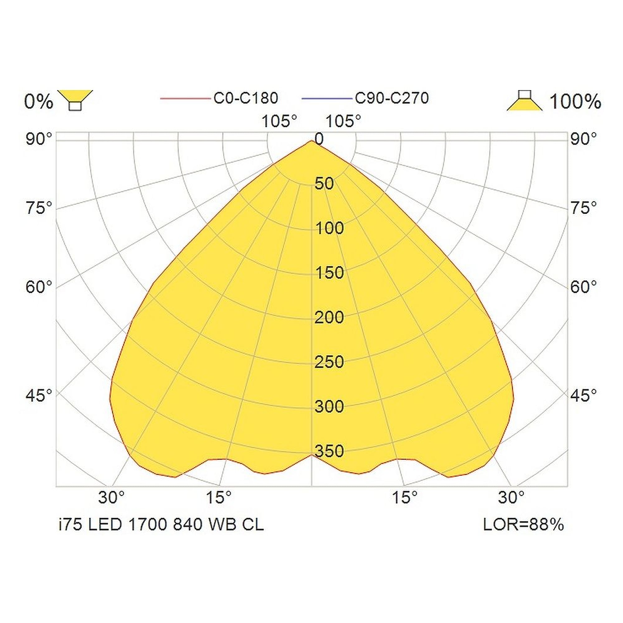 Glamox i75 downlight, 1669 lm, 3000 K, à gradation DALI