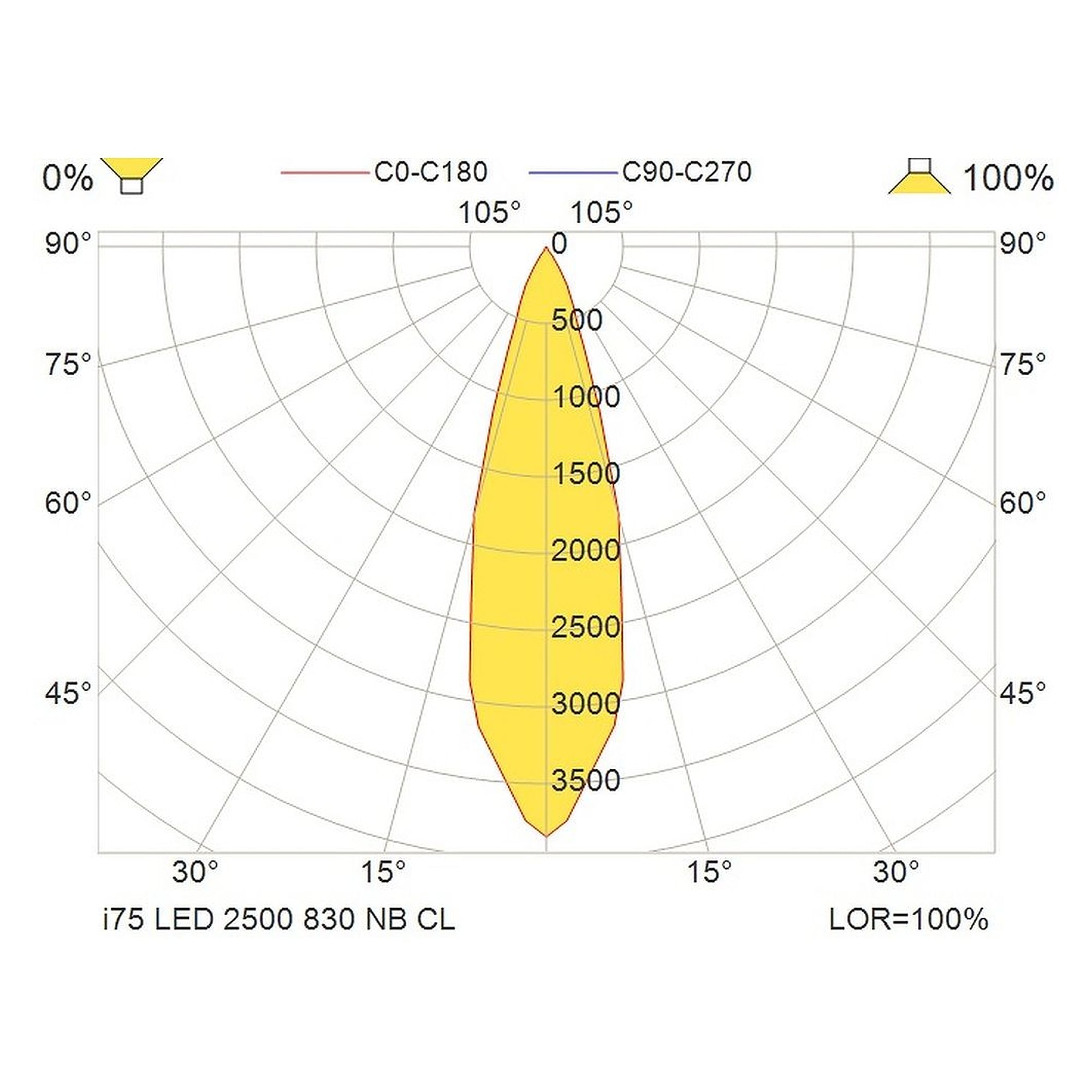 Glamox i75 downlight, 2290 lm, 3000 K, commutable