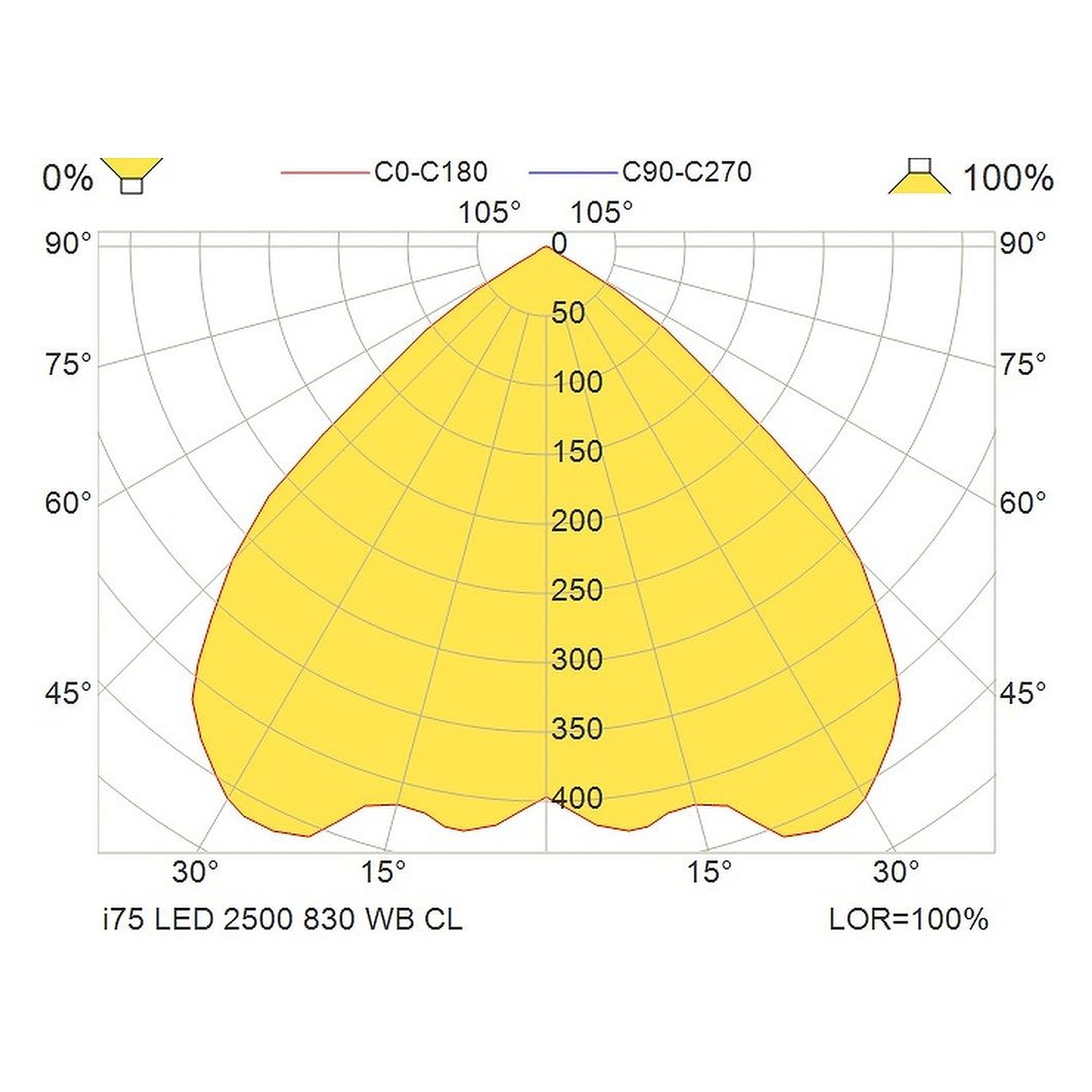 Glamox i75 downlight, 2490 lm, 3000 K, à gradation DALI