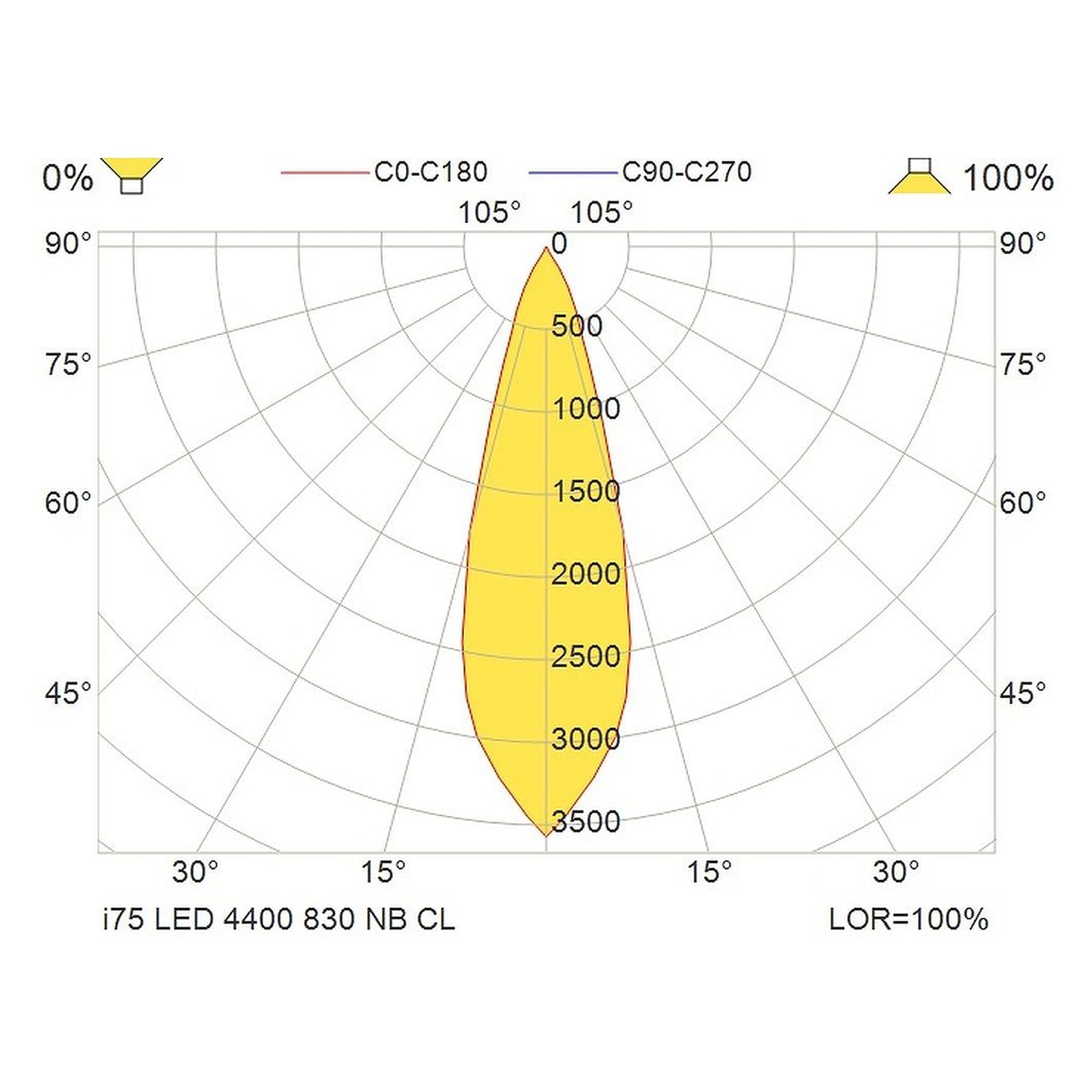 Glamox i75 downlight, 4061 lm, 3000 K, à gradation DALI