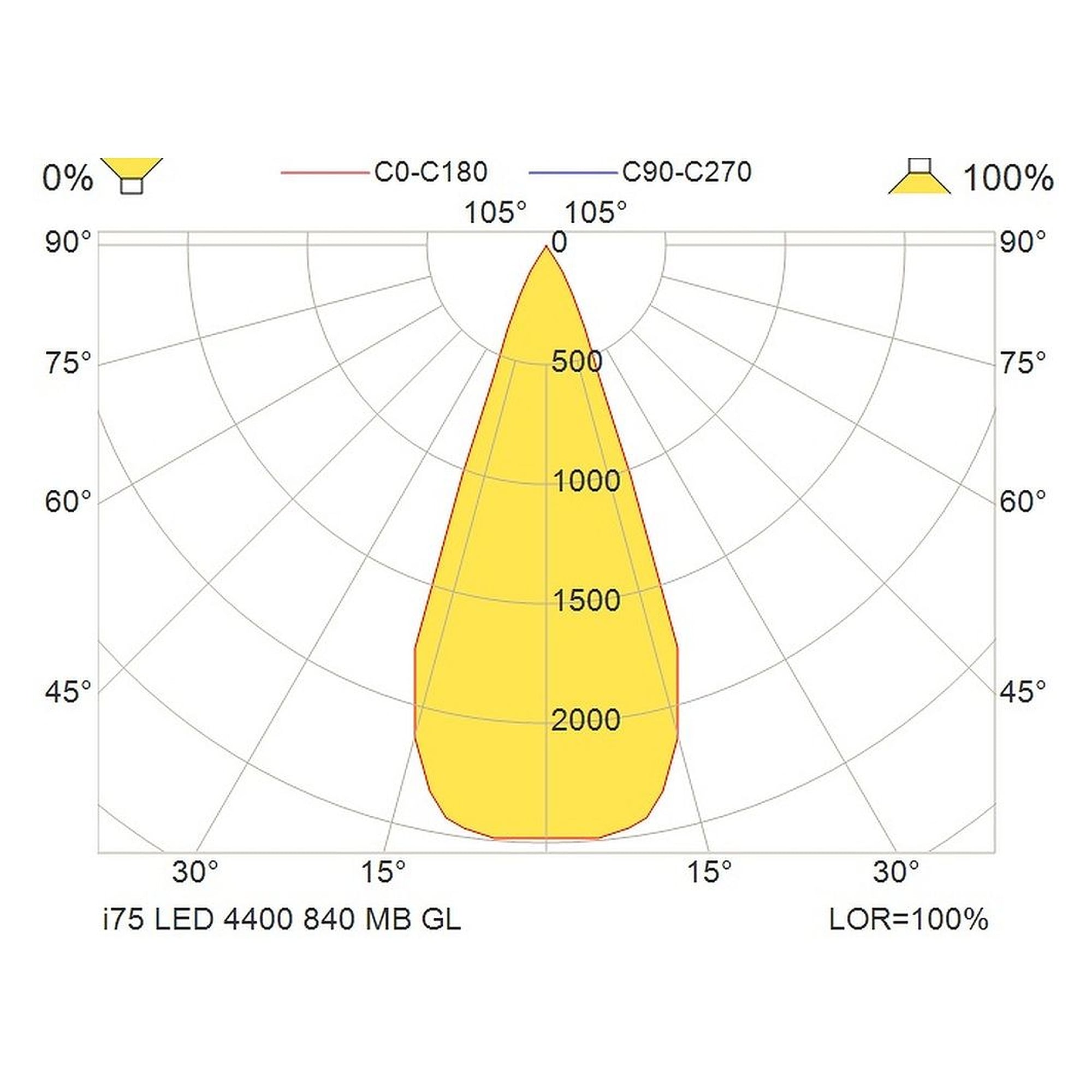 Glamox i75 downlight, 4380 lm, 4000 K, à gradation DALI
