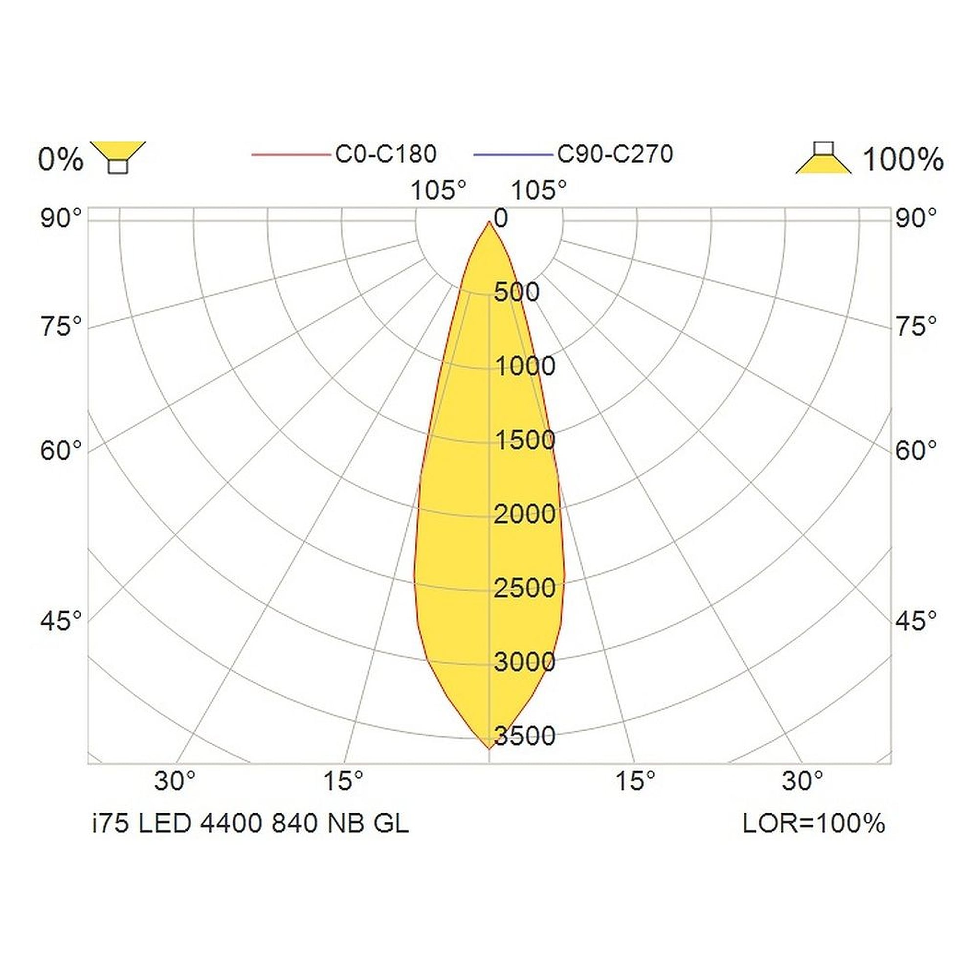 Glamox i75 downlight, 4320 lm, 4000 K, à gradation DALI