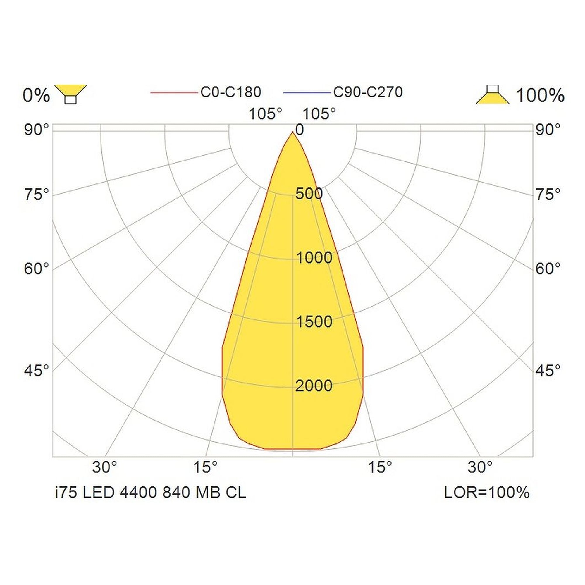 Glamox i75 downlight, 4380 lm, 4000 K, commutable