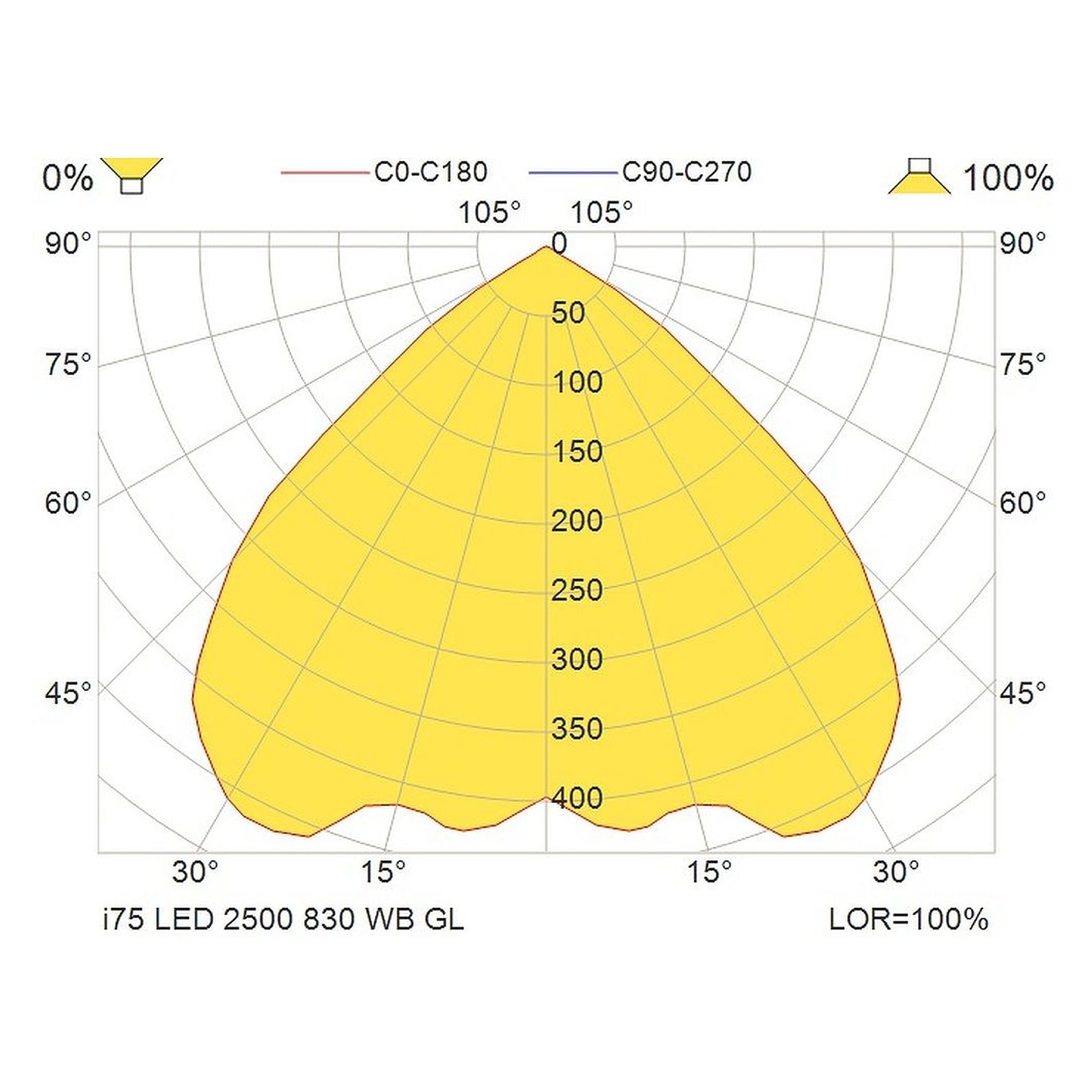 Glamox i75 downlight, 2490 lm, 3000 K, commutable