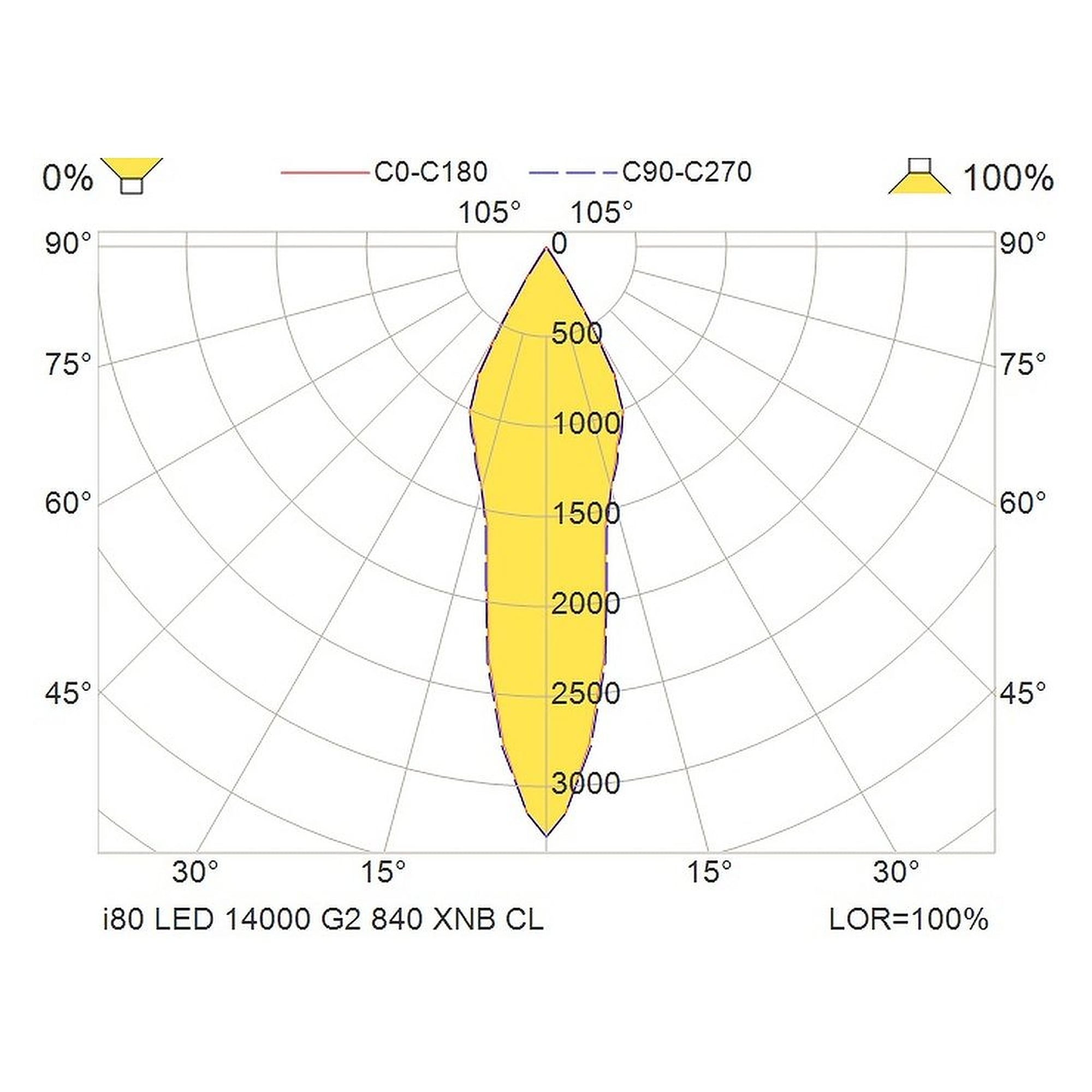 Glamox i80 luminaire industriel, 13924 lm, 4000 K, commutable