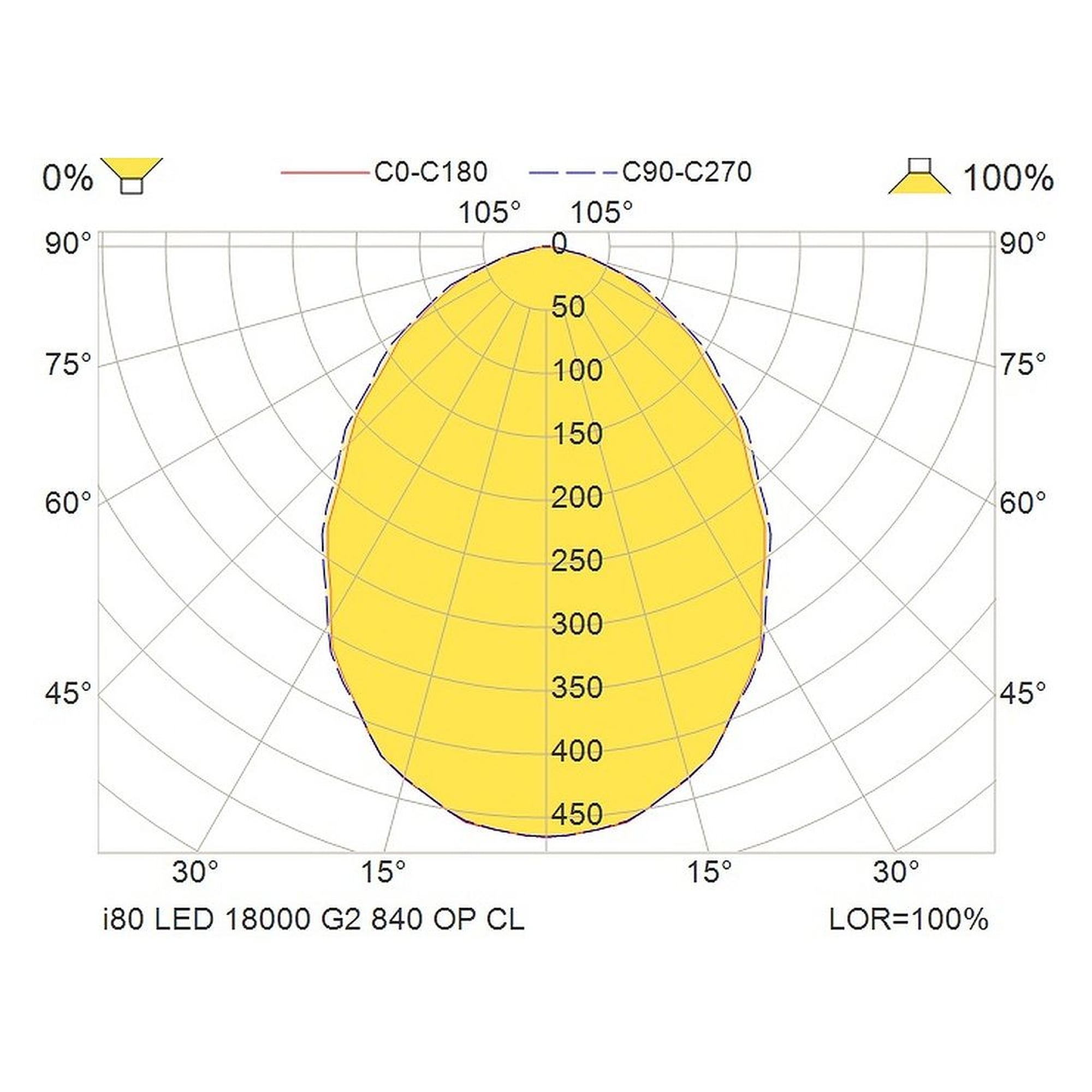 Glamox i80 luminaire industriel, 17702 lm, 4000 K, commutable