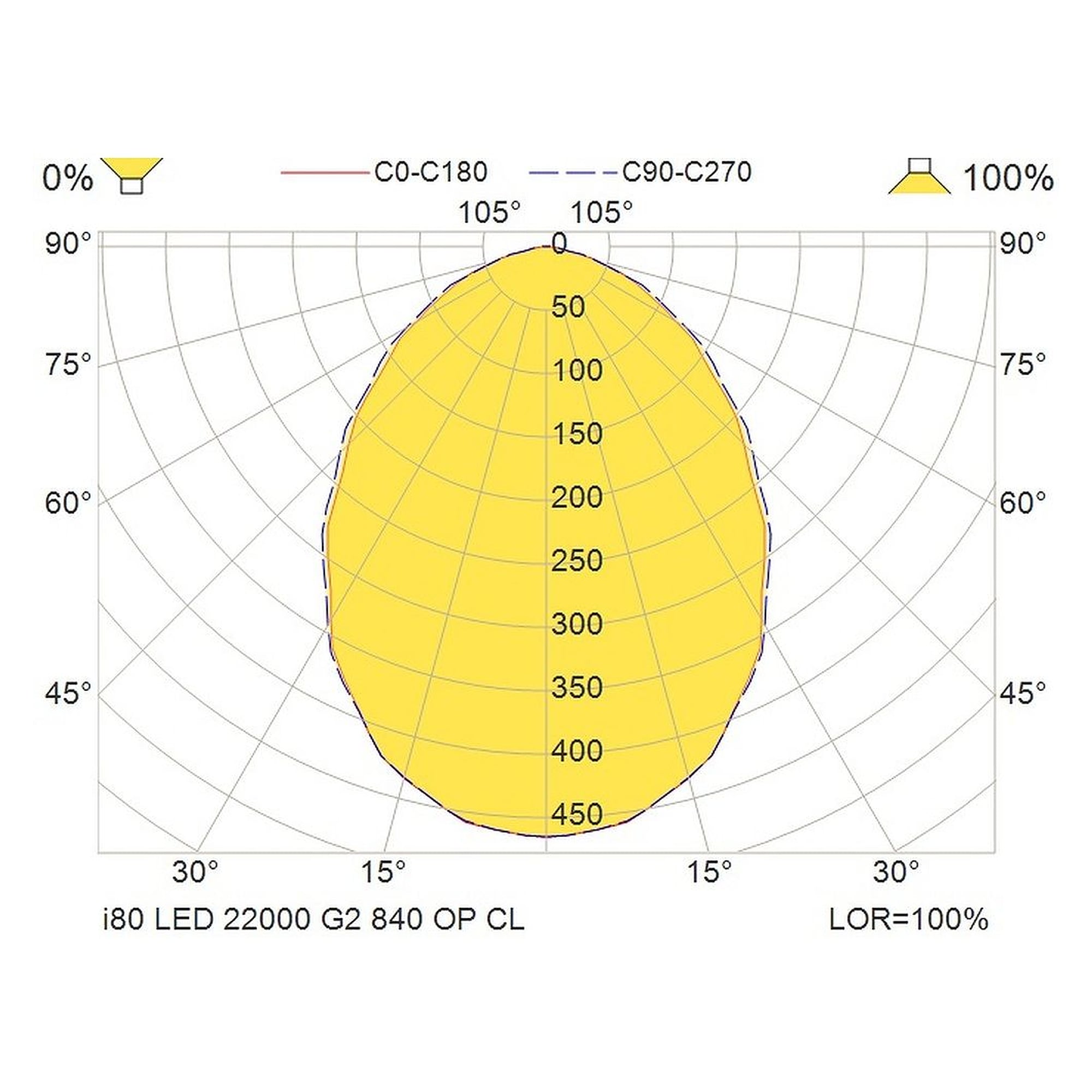 Glamox i80 luminaire industriel, 21123 lm, 4000 K, commutable