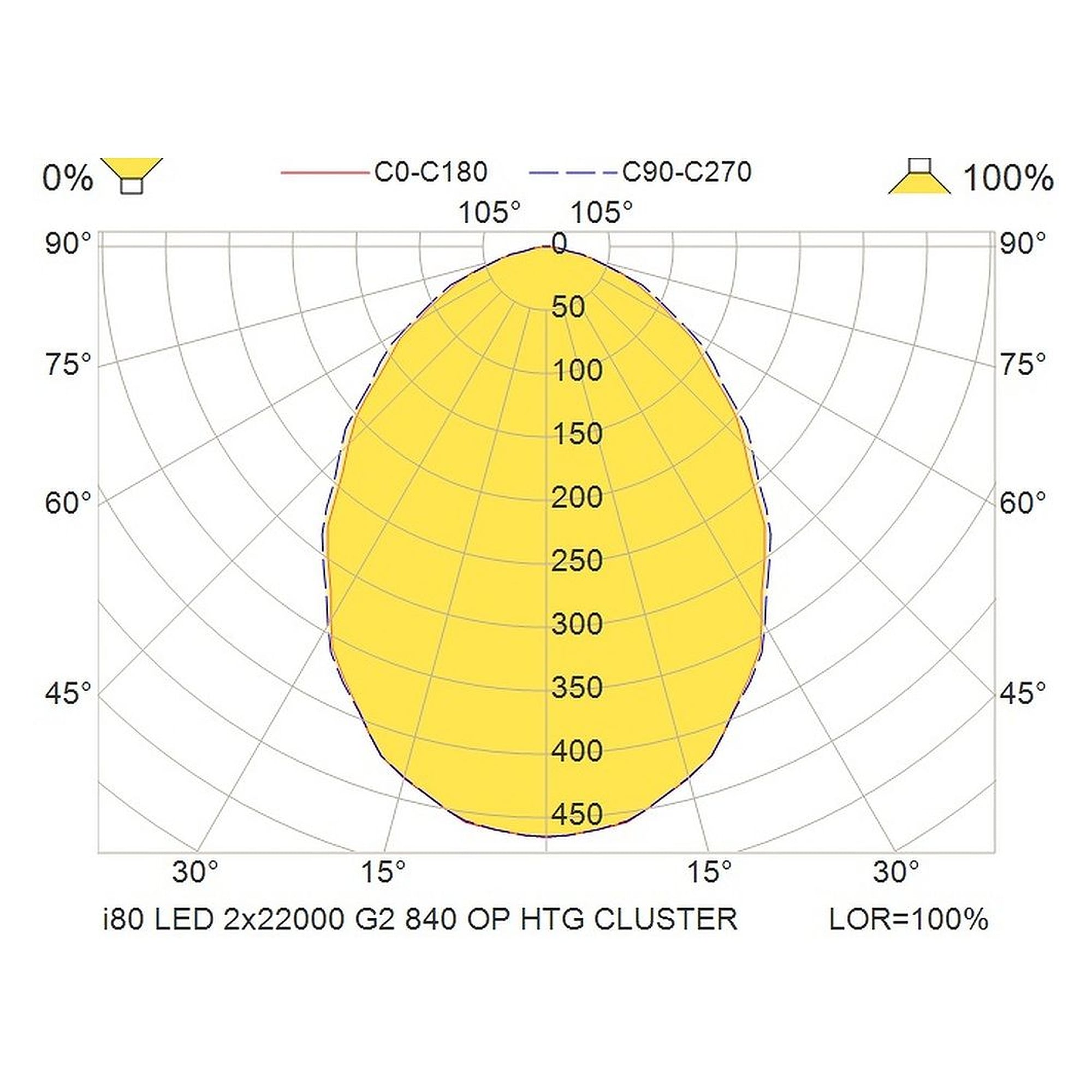 Glamox i80 industrial luminaire, 42246 lm, 4000 K, DALI dimmable