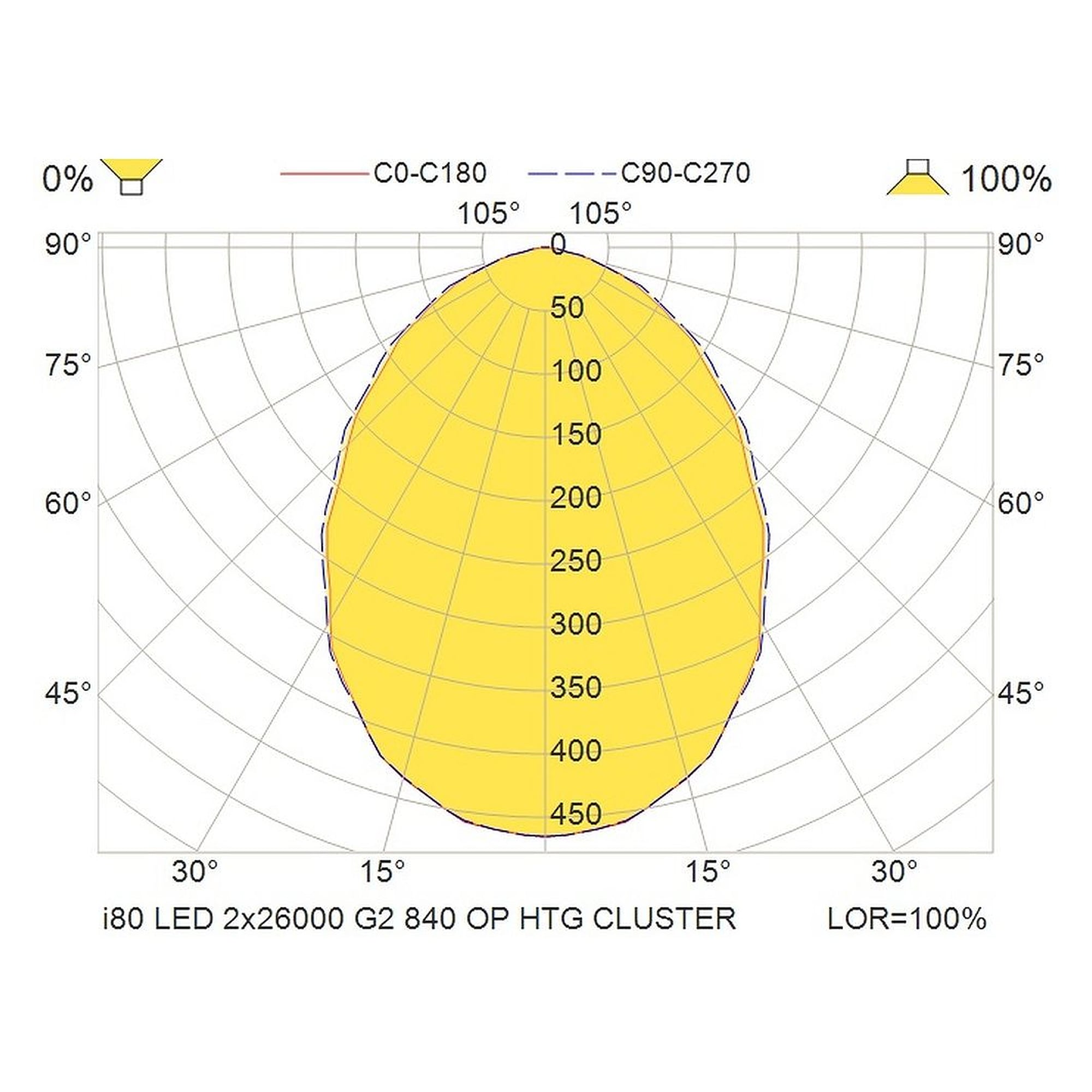 Glamox i80 industrial luminaire, 49204 lm, 4000 K, DALI dimmable