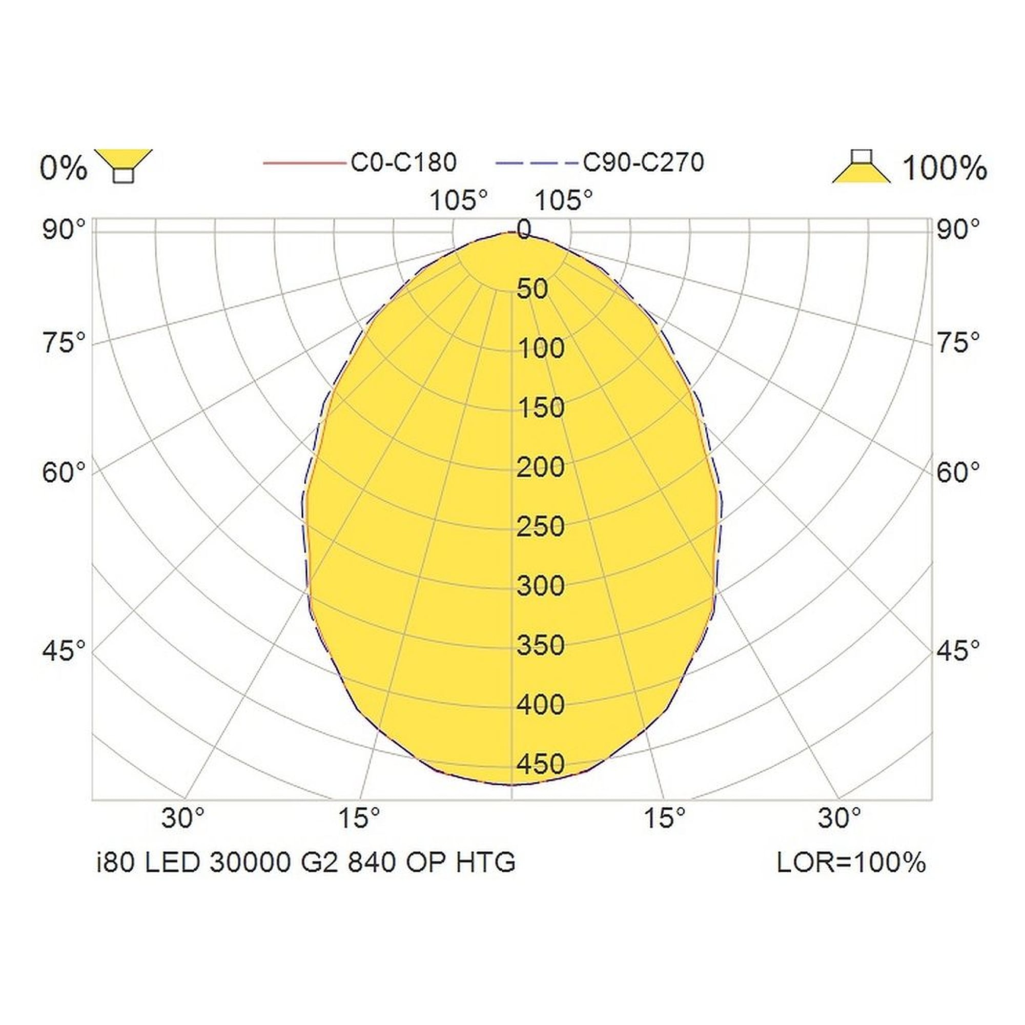 Glamox i80 luminaire industriel, 29519 lm, 4000 K, commutable