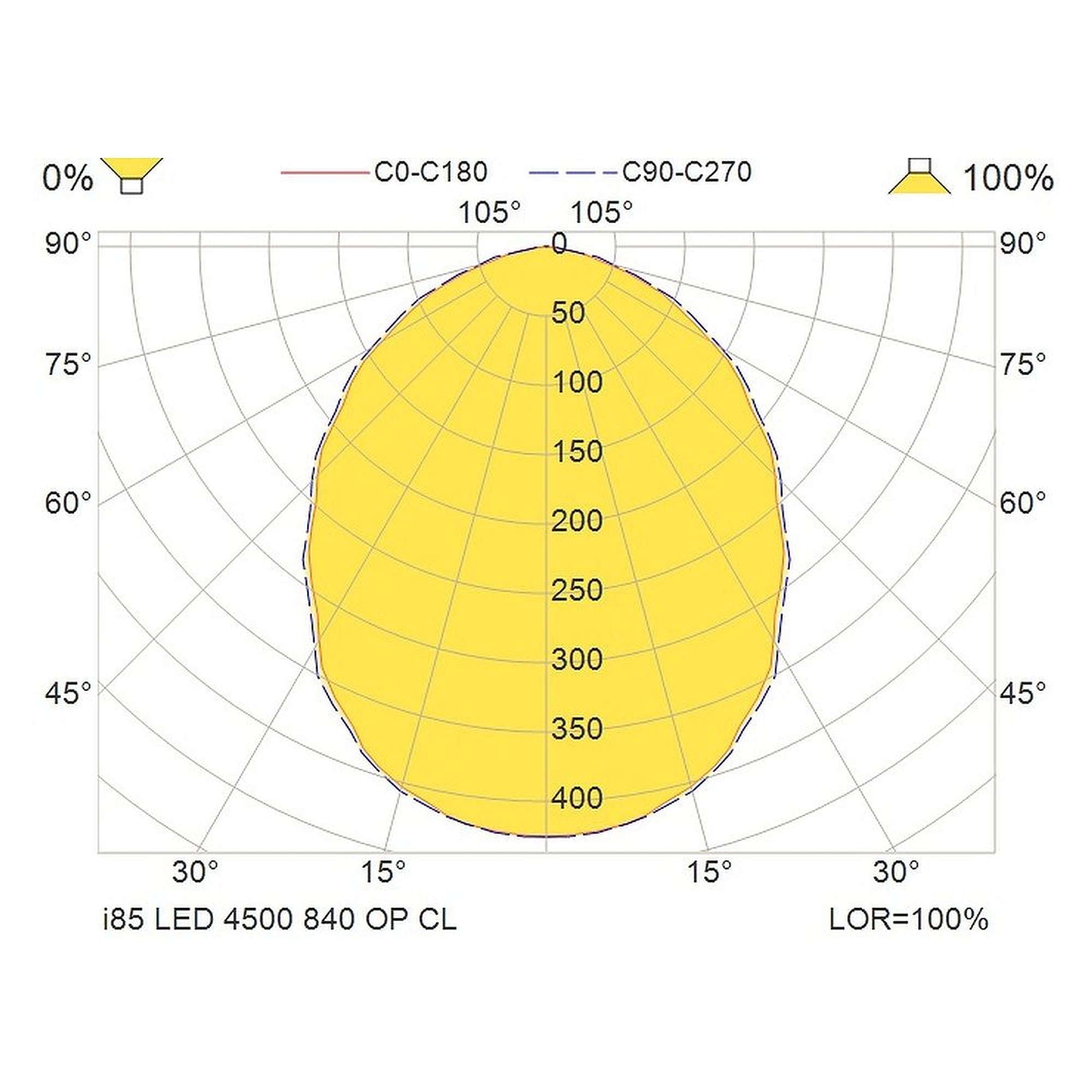 Glamox i85 industrial luminaire, 4745 lm, 4000 K, switchable