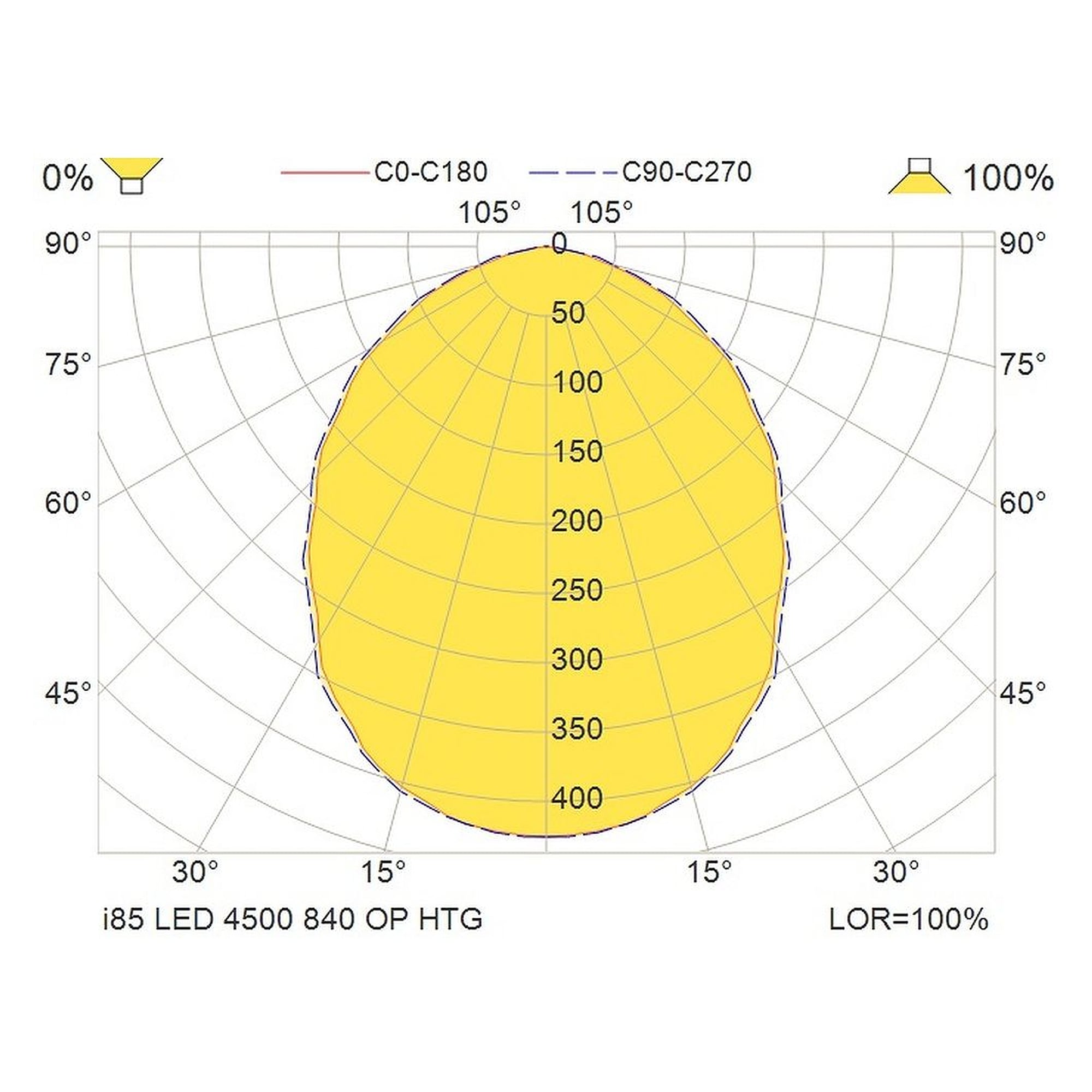 Glamox i85 luminaire industriel, 4745 lm, 4000 K, à gradation DALI