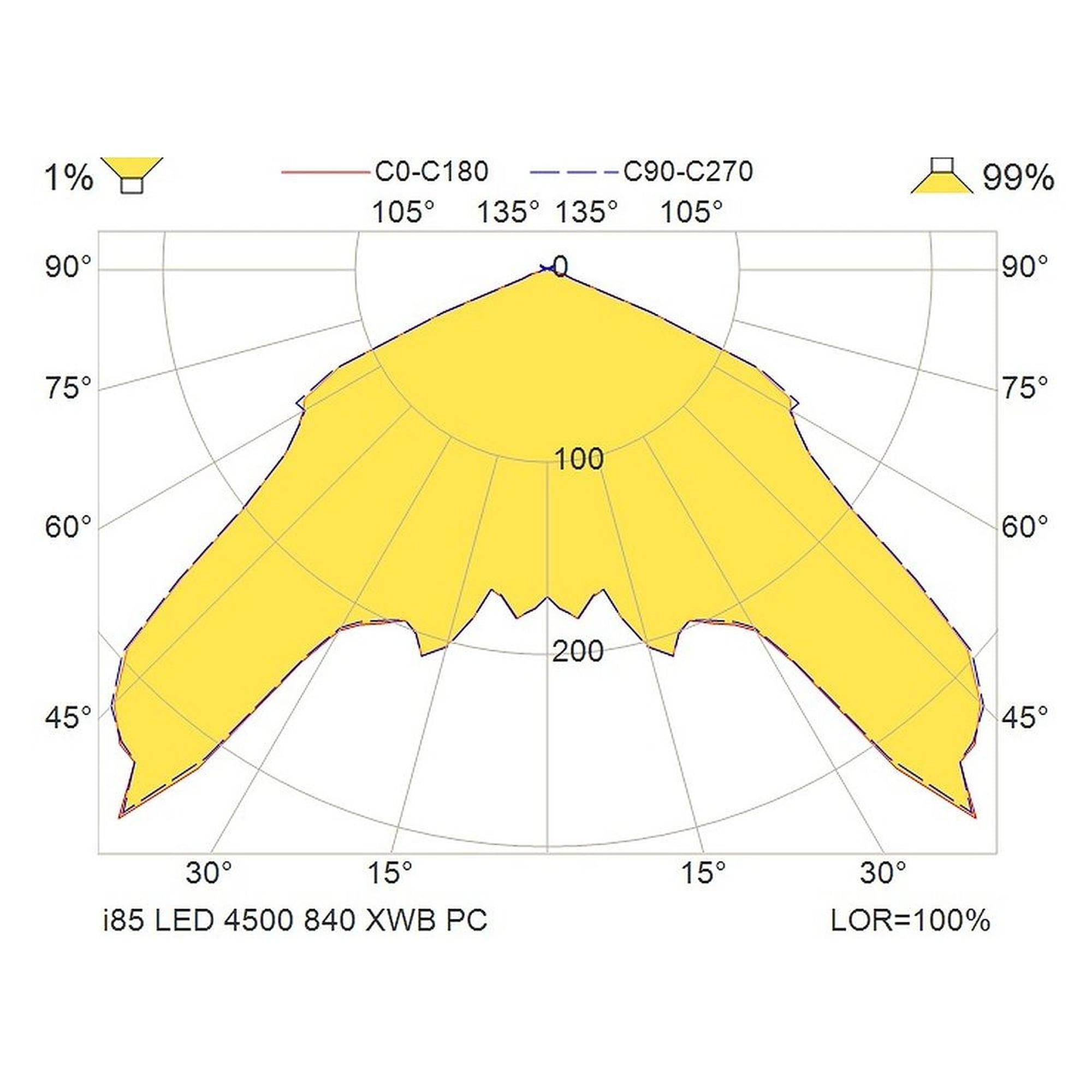 Glamox i85 industrial luminaire, 4873 lm, 4000 K, DALI dimmable
