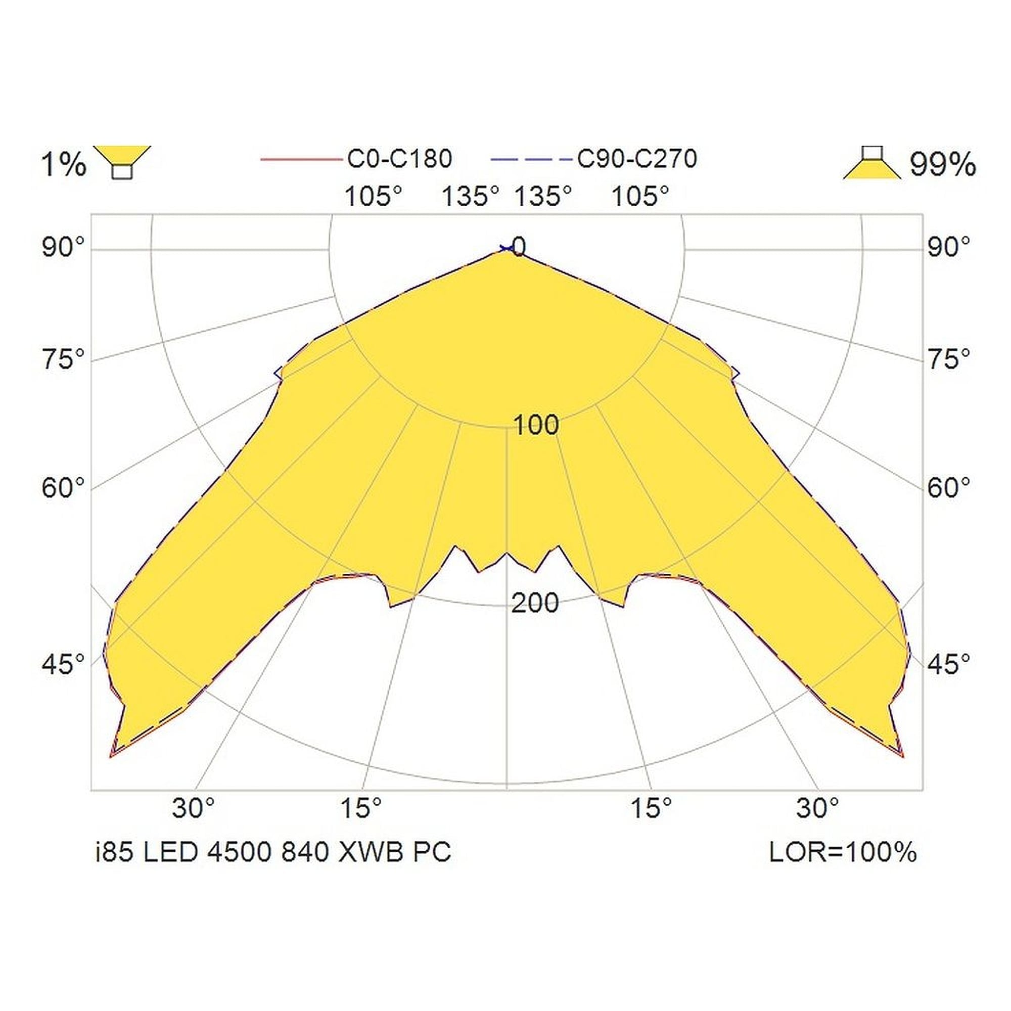 Glamox i85 luminaire industriel, 4873 lm, 4000 K, à gradation DALI