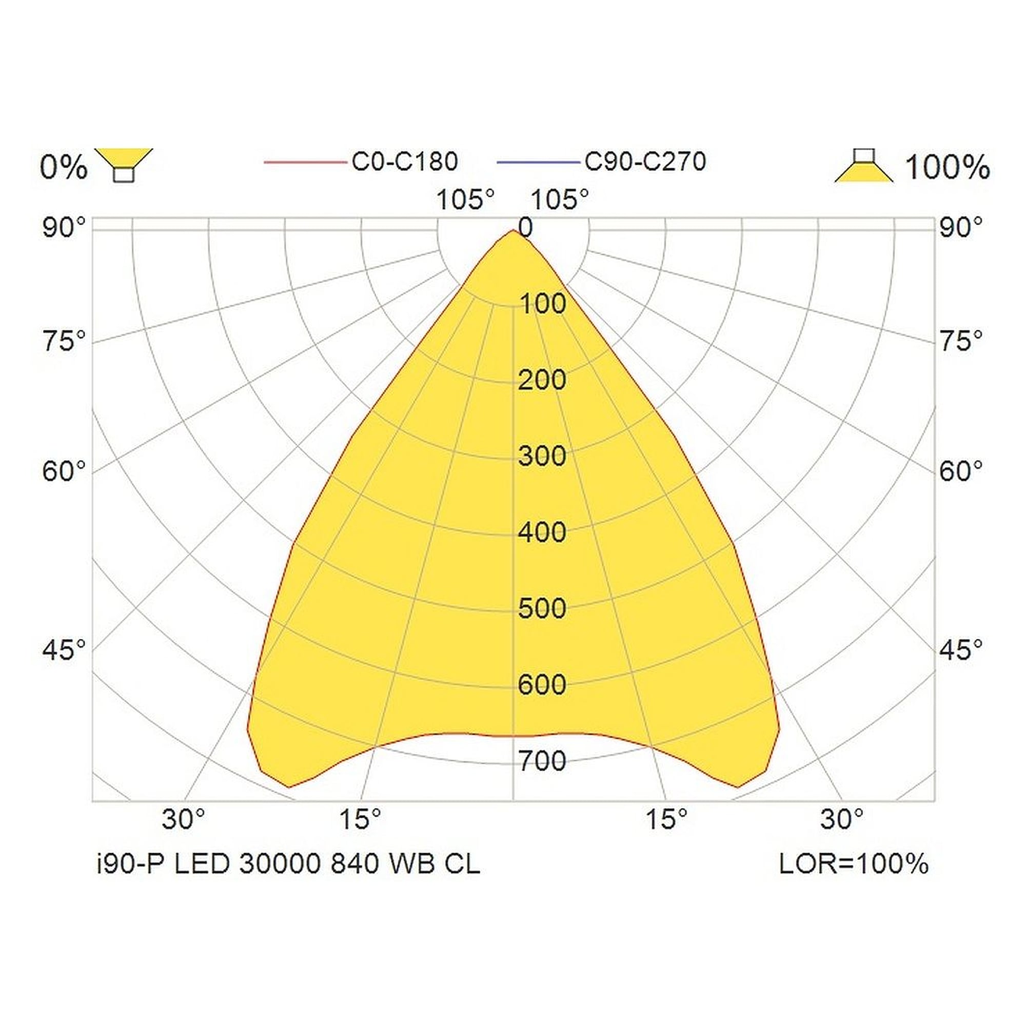 Glamox i90-P luminaire industriel, 28062 lm, 4000 K, commutable