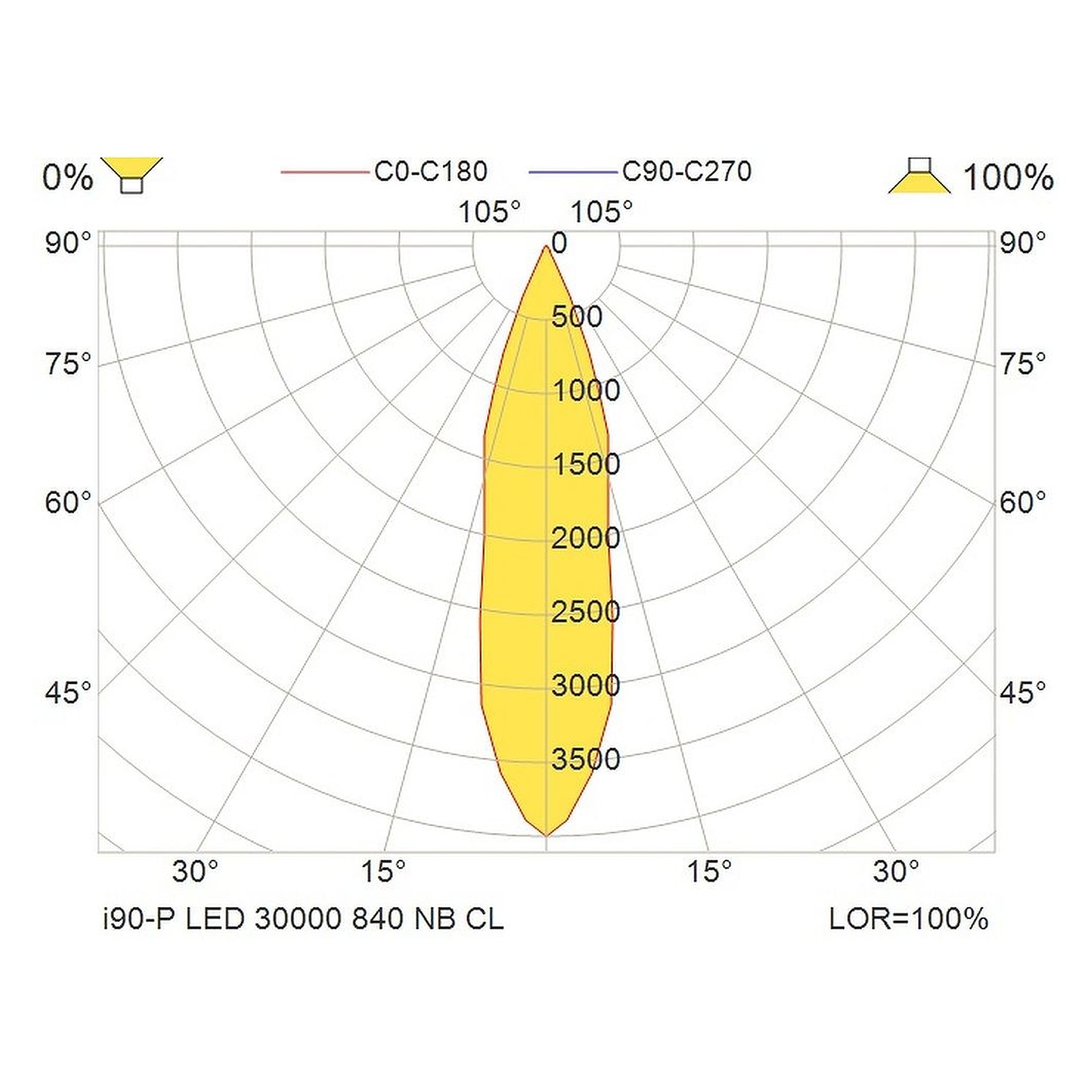 Glamox i90-P luminaire industriel, 30548 lm, 4000 K, commutable