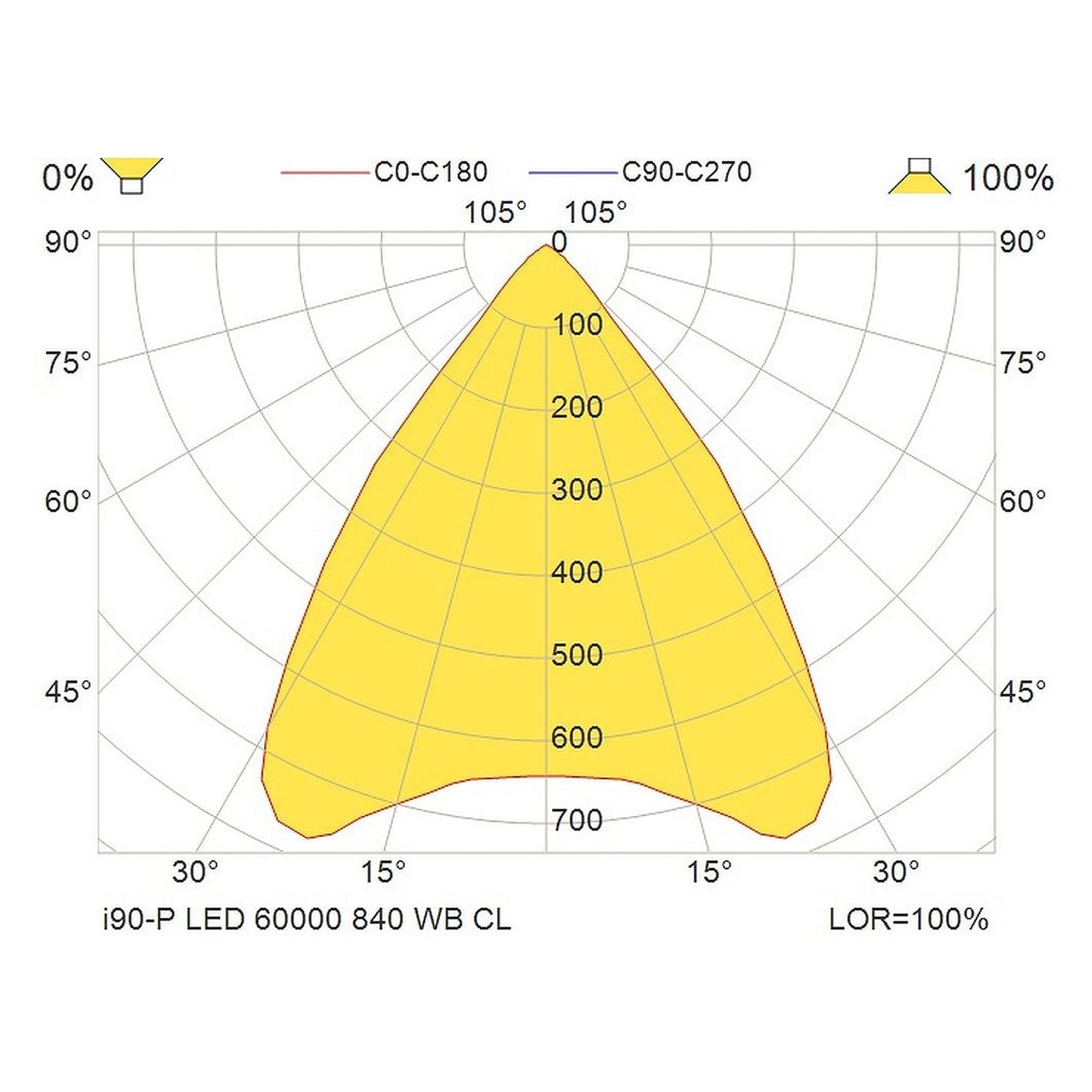 Glamox i90-P luminaire industriel, 55735 lm, 4000 K, à gradation DALI