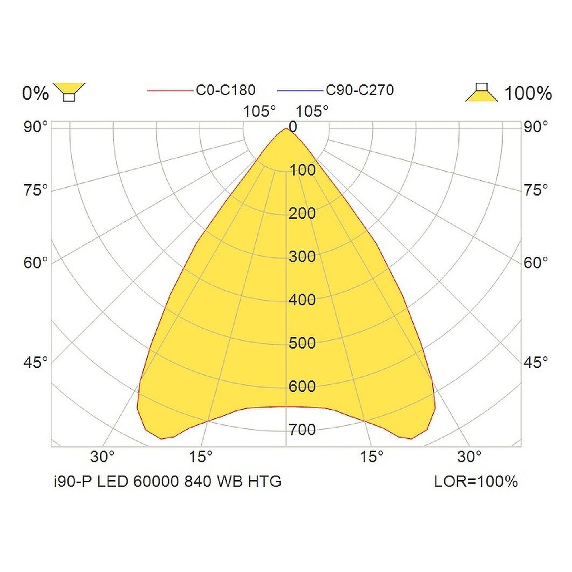 Glamox i90-P luminaire industriel, 55735 lm, 4000 K, commutable