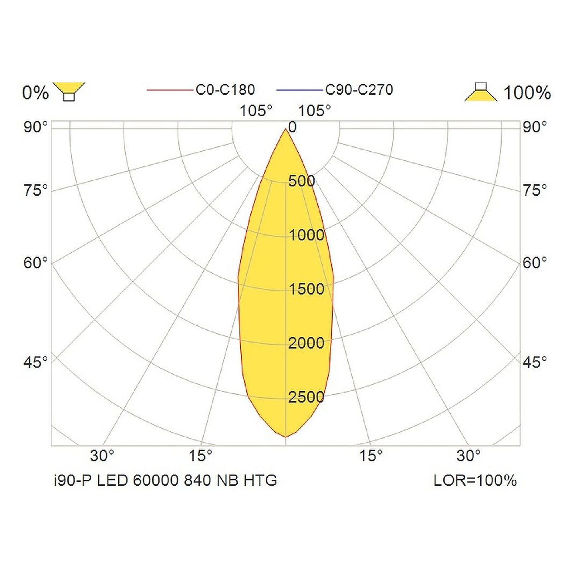 Glamox i90-P industrial luminaire, 55793 lm, 4000 K, DALI dimmable
