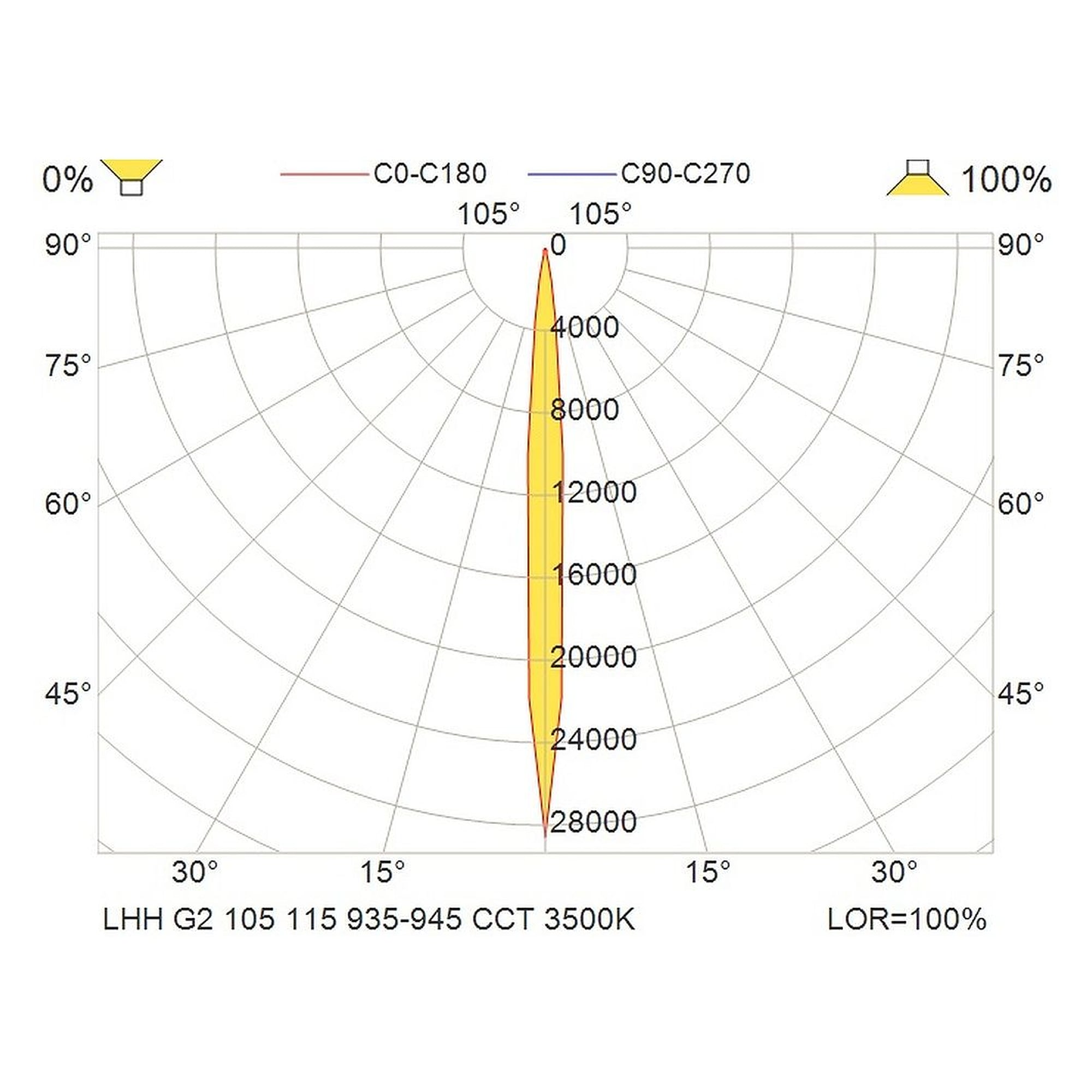 Glamox LHH LED-Leuchte, 948 lm, Tunable White (einstellbare Lichtfarbe)