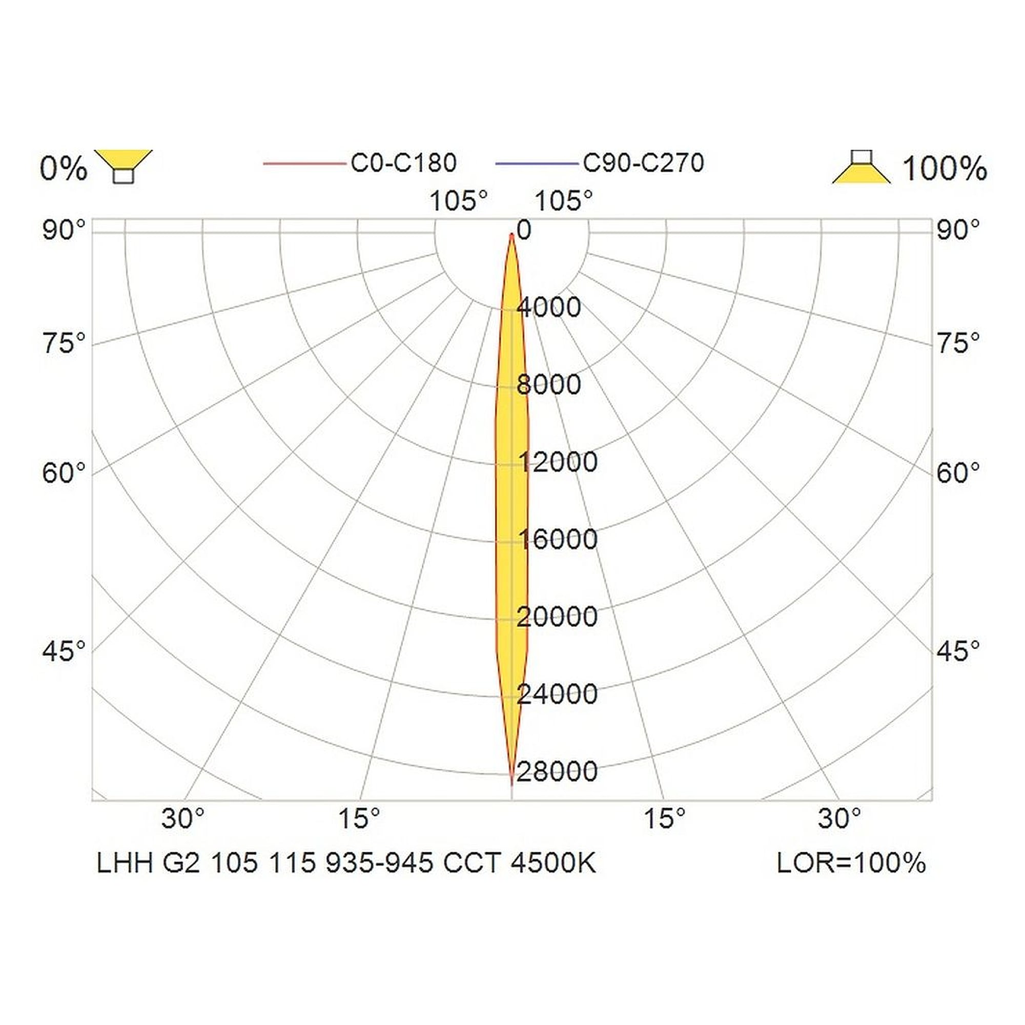 Glamox LHH LED-Leuchte, 948 lm, Tunable White (einstellbare Lichtfarbe)