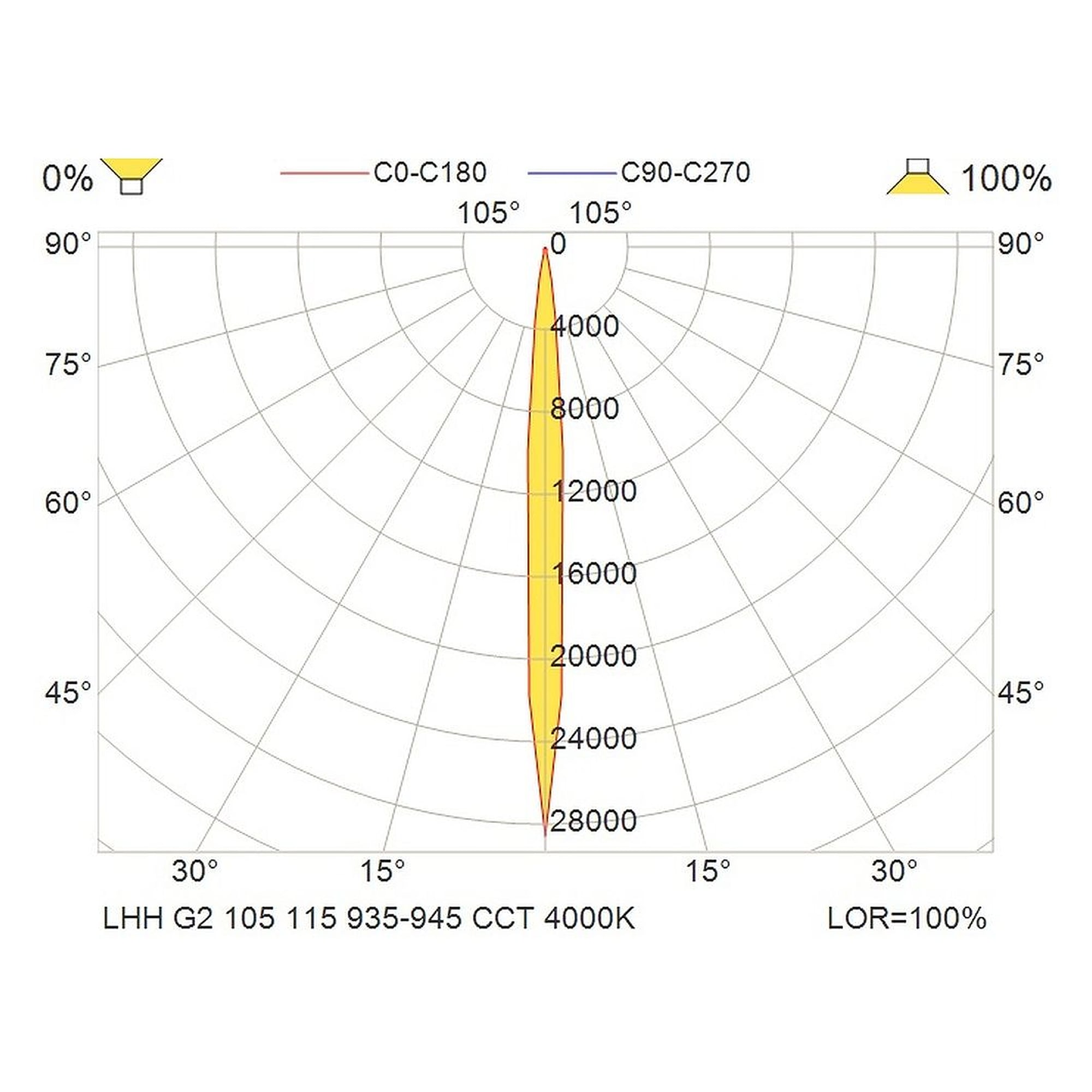 Glamox LHH LED-Leuchte, 948 lm, Tunable White (einstellbare Lichtfarbe)