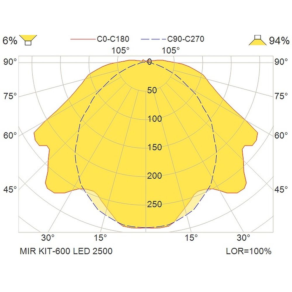 Glamox MIR luminaire industriel, 2460 lm, 4000 K, commutable